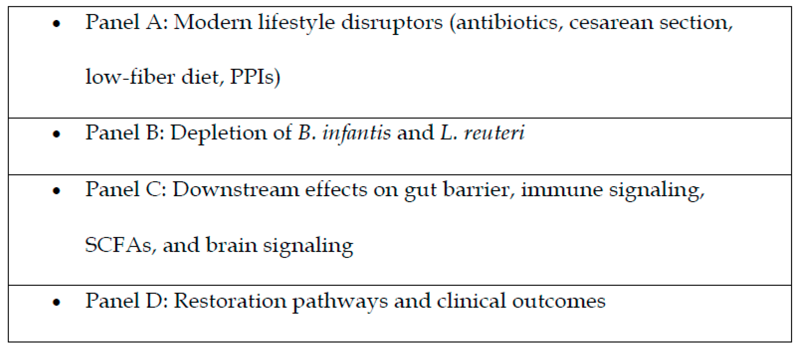 Gastrointestdisord 07 00062 g001