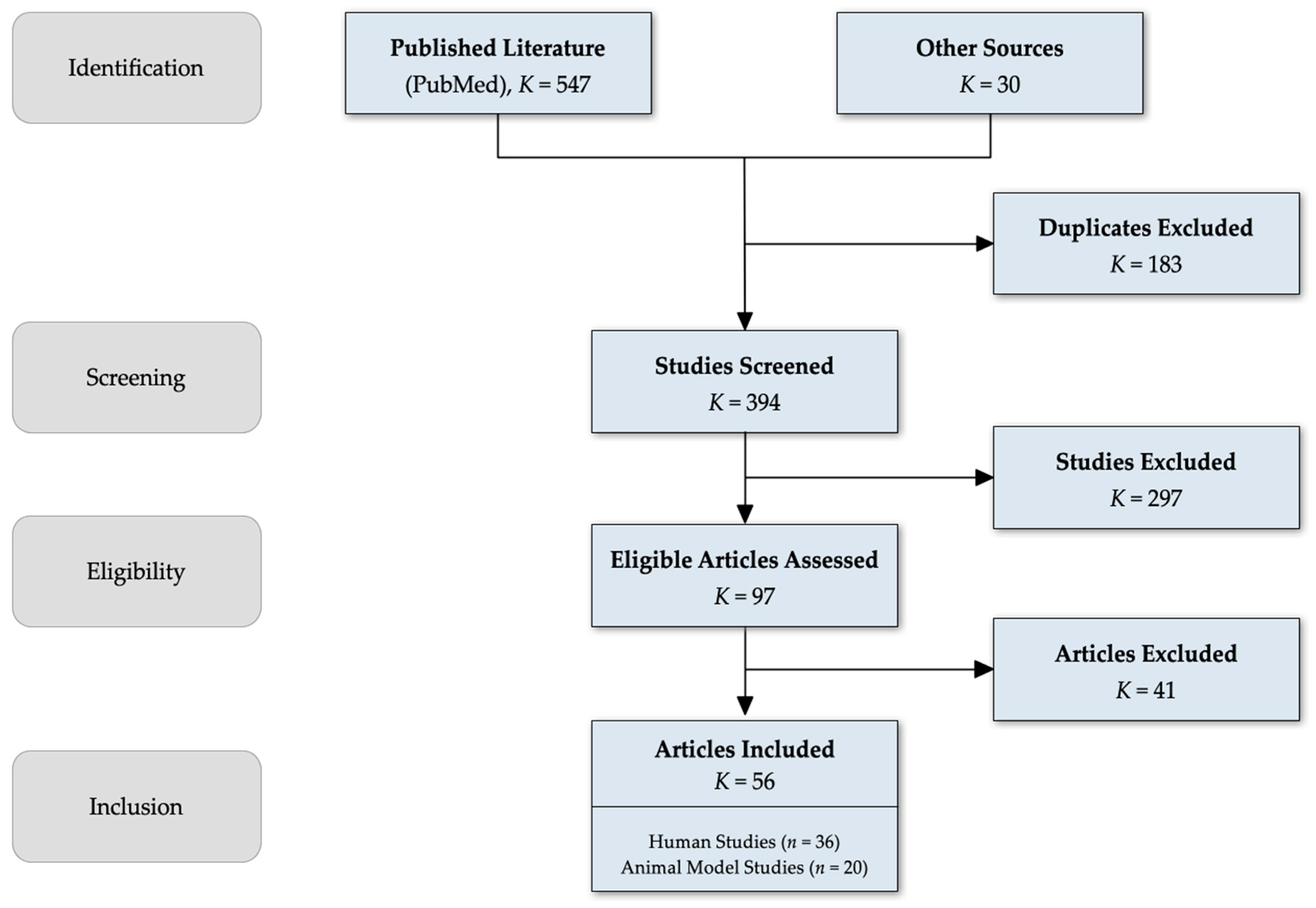 Gastrointestdisord 07 00062 g003