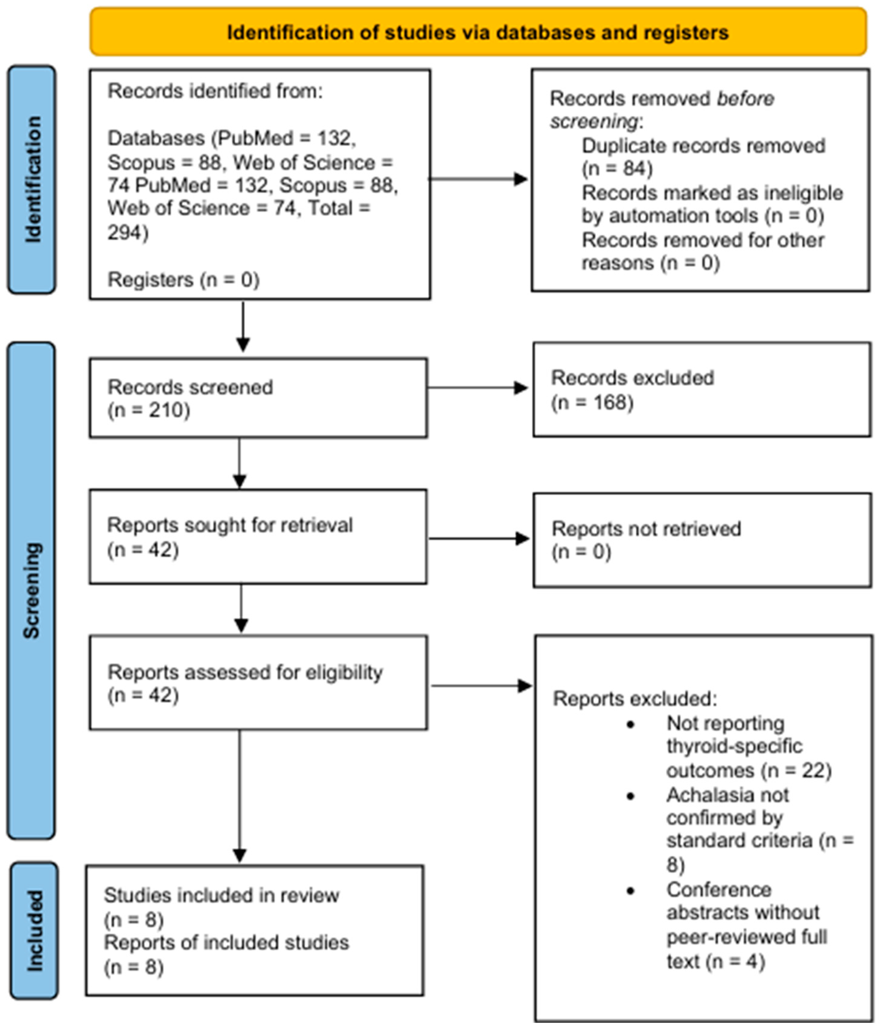 Gastrointestdisord 07 00064 g001