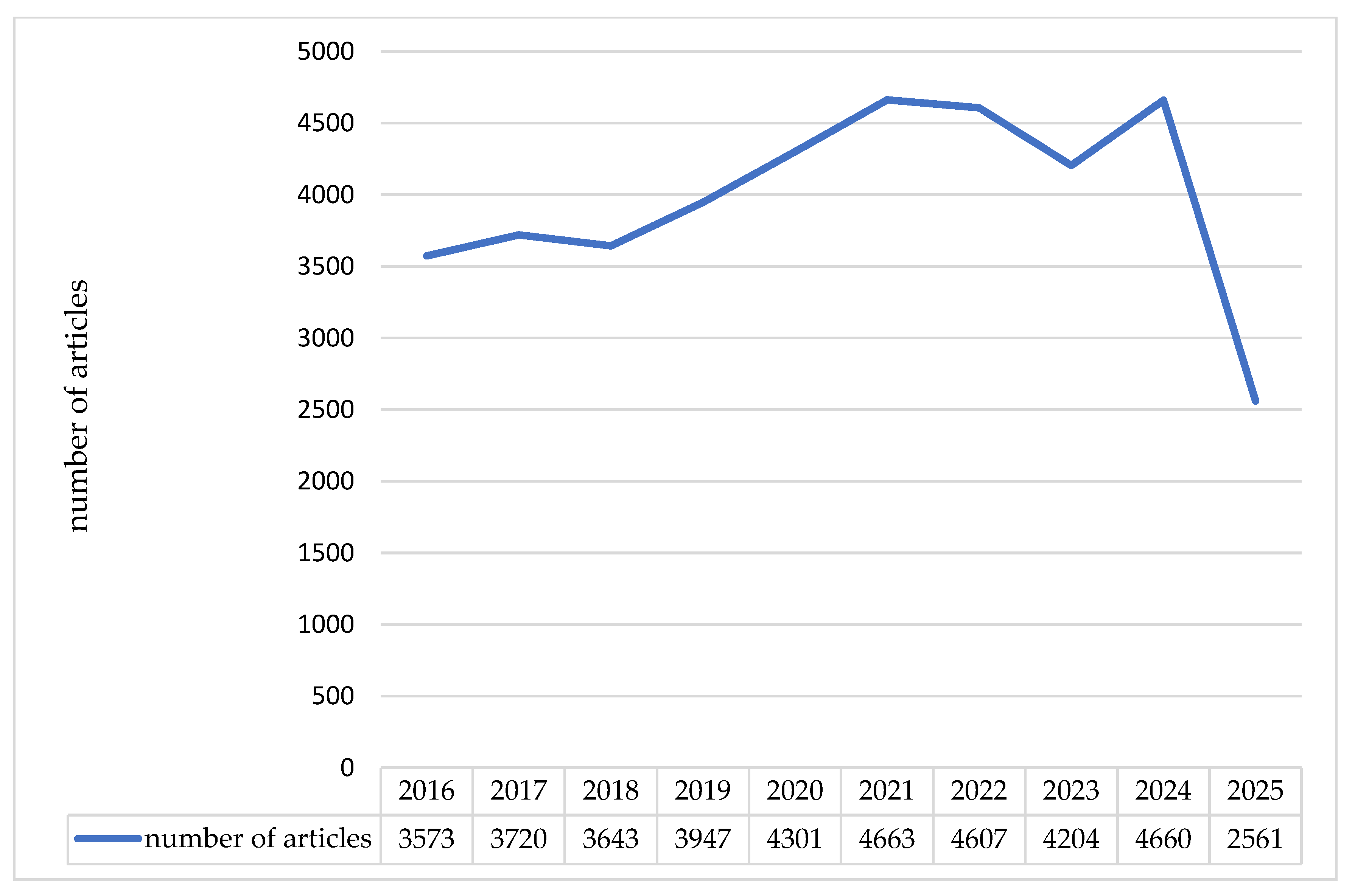 Gastrointestdisord 07 00069 g001