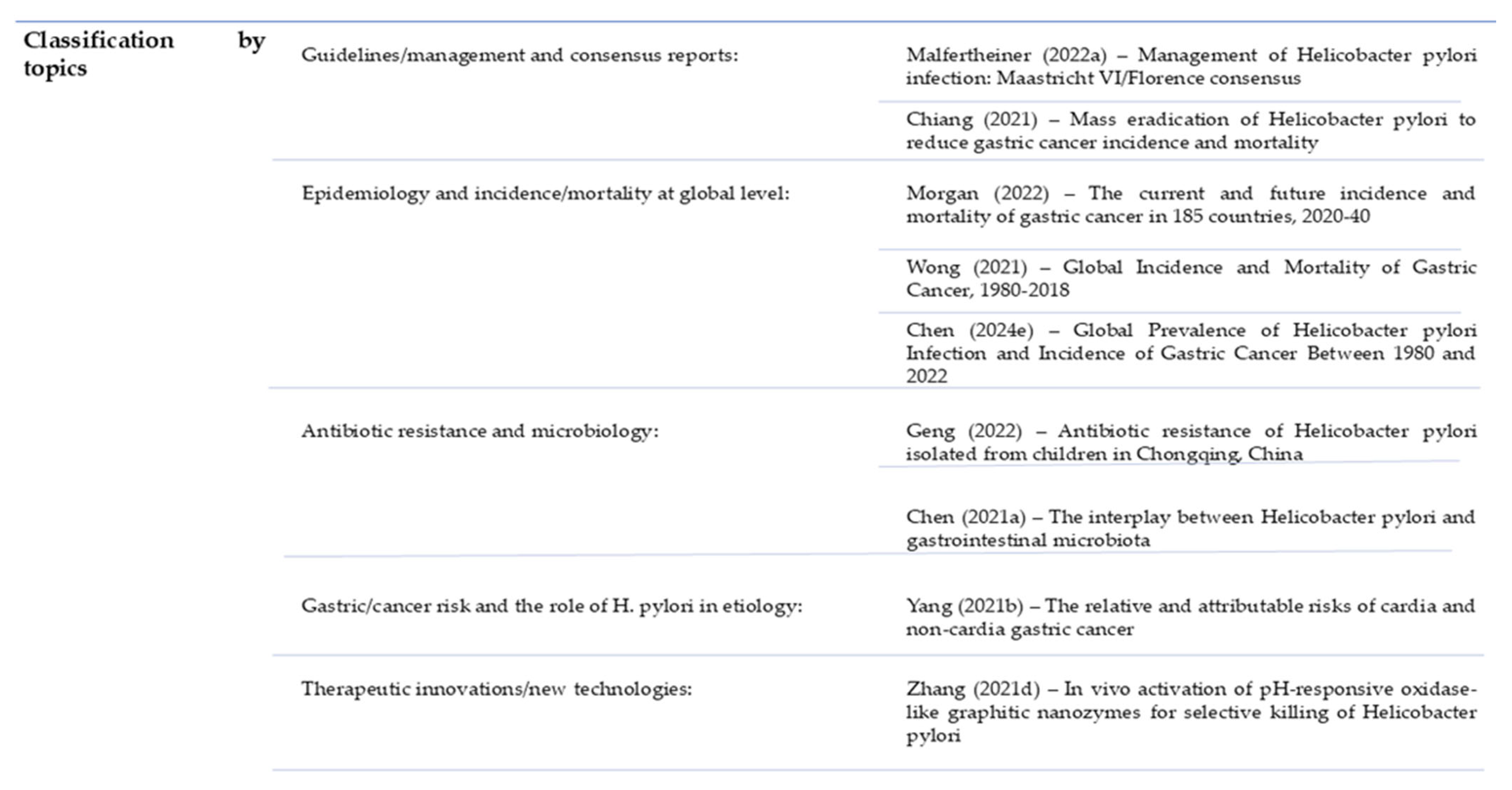Gastrointestdisord 07 00069 g011
