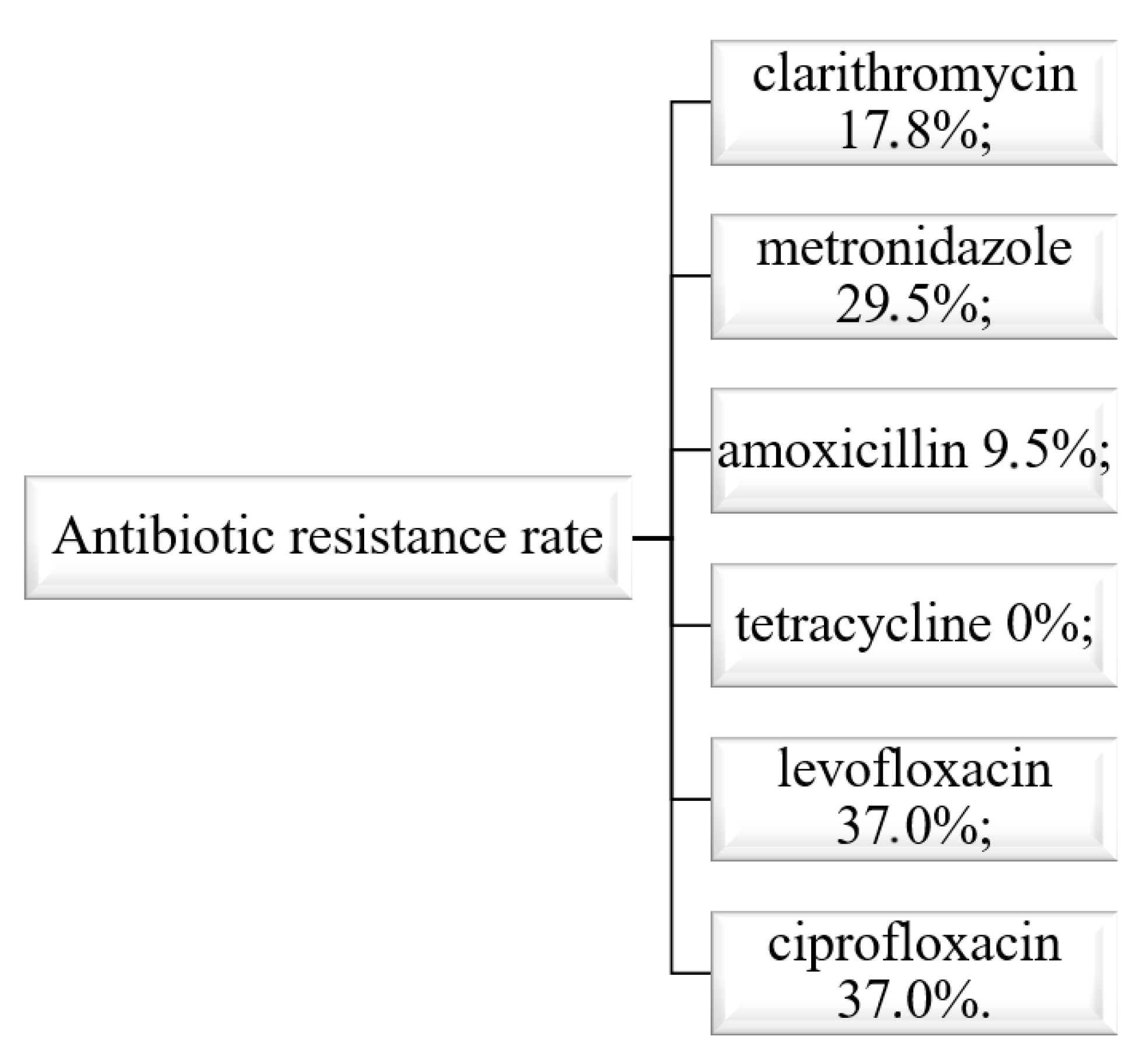Gastrointestdisord 07 00069 g012
