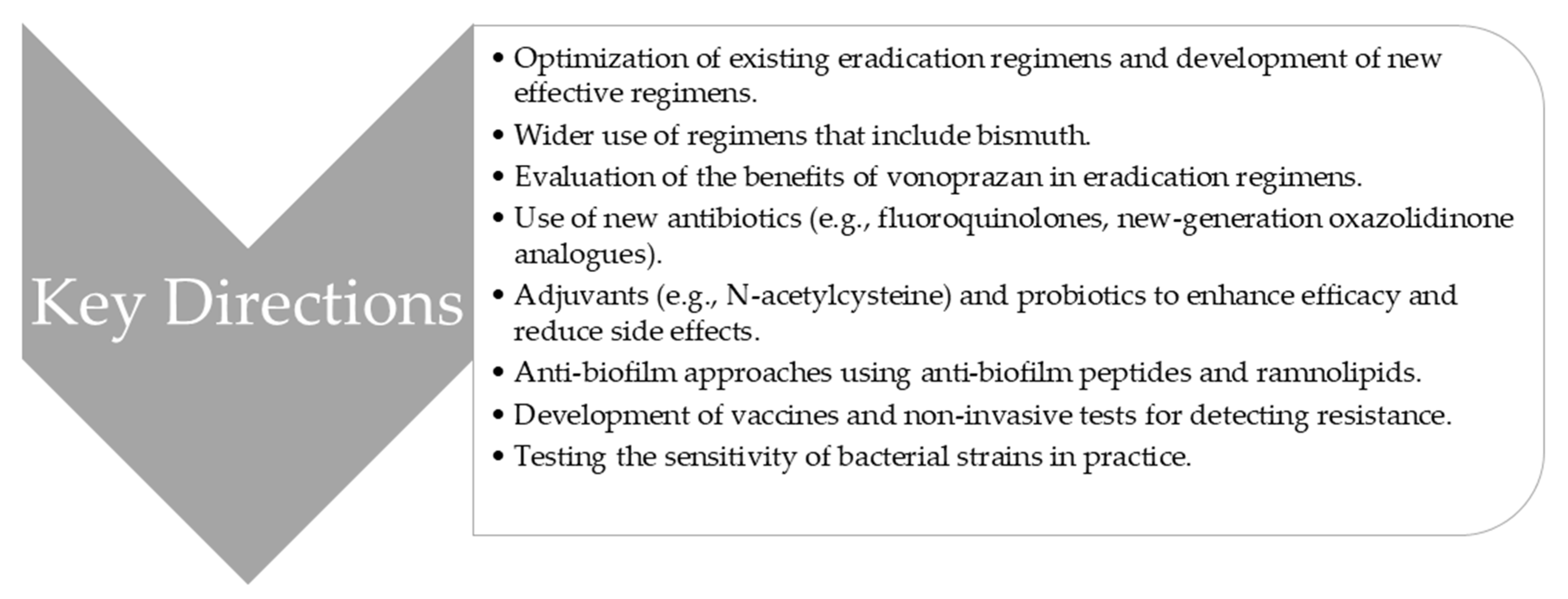 Gastrointestdisord 07 00069 g013