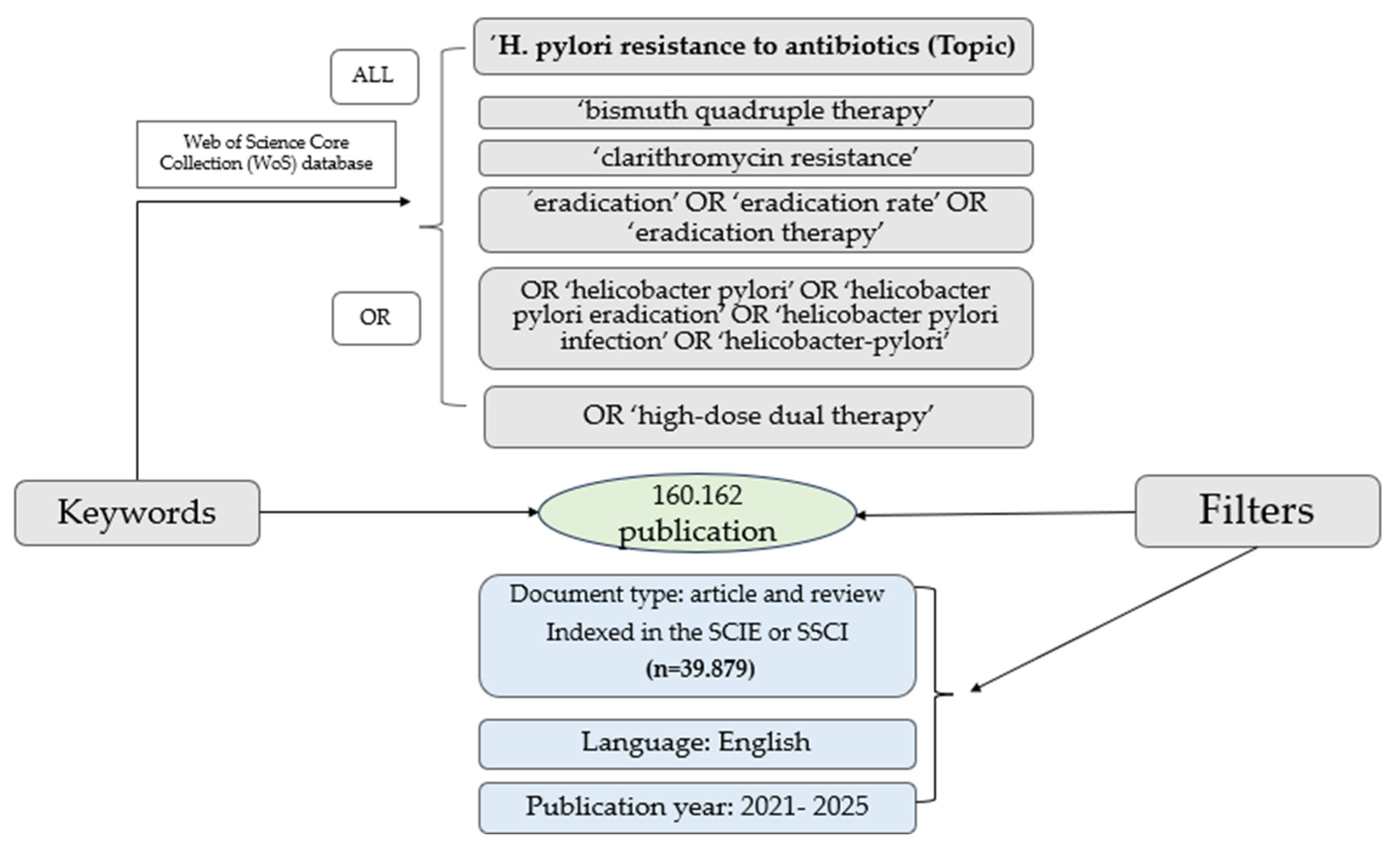 Gastrointestdisord 07 00069 g014
