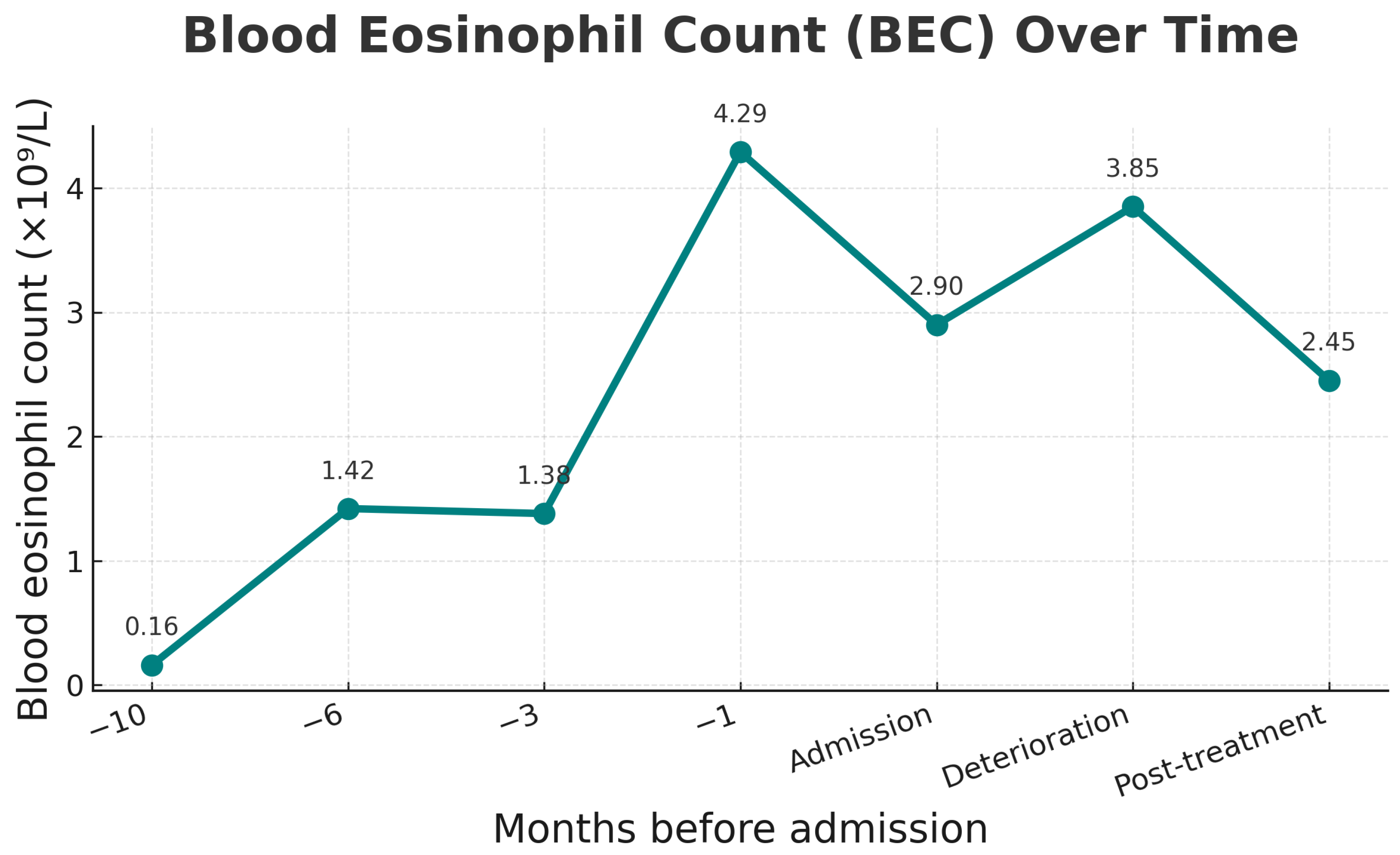 Gastrointestdisord 07 00074 g004