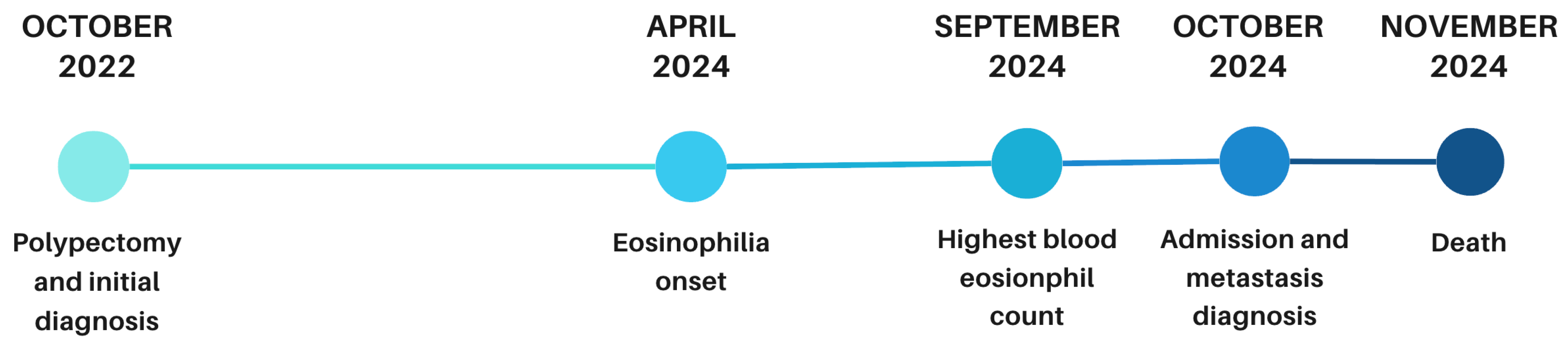 Gastrointestdisord 07 00074 g005