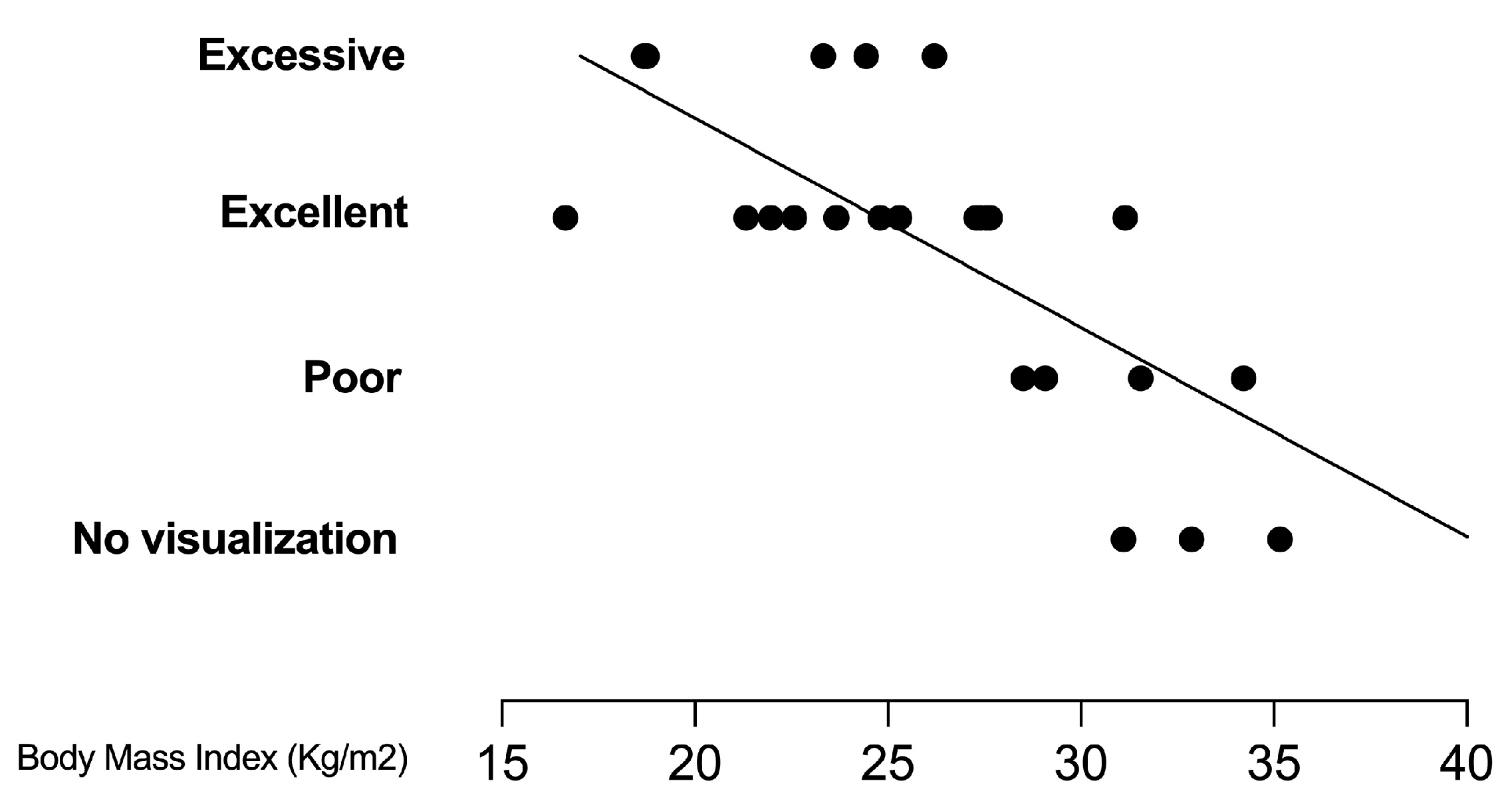 Gastrointestdisord 07 00076 g001