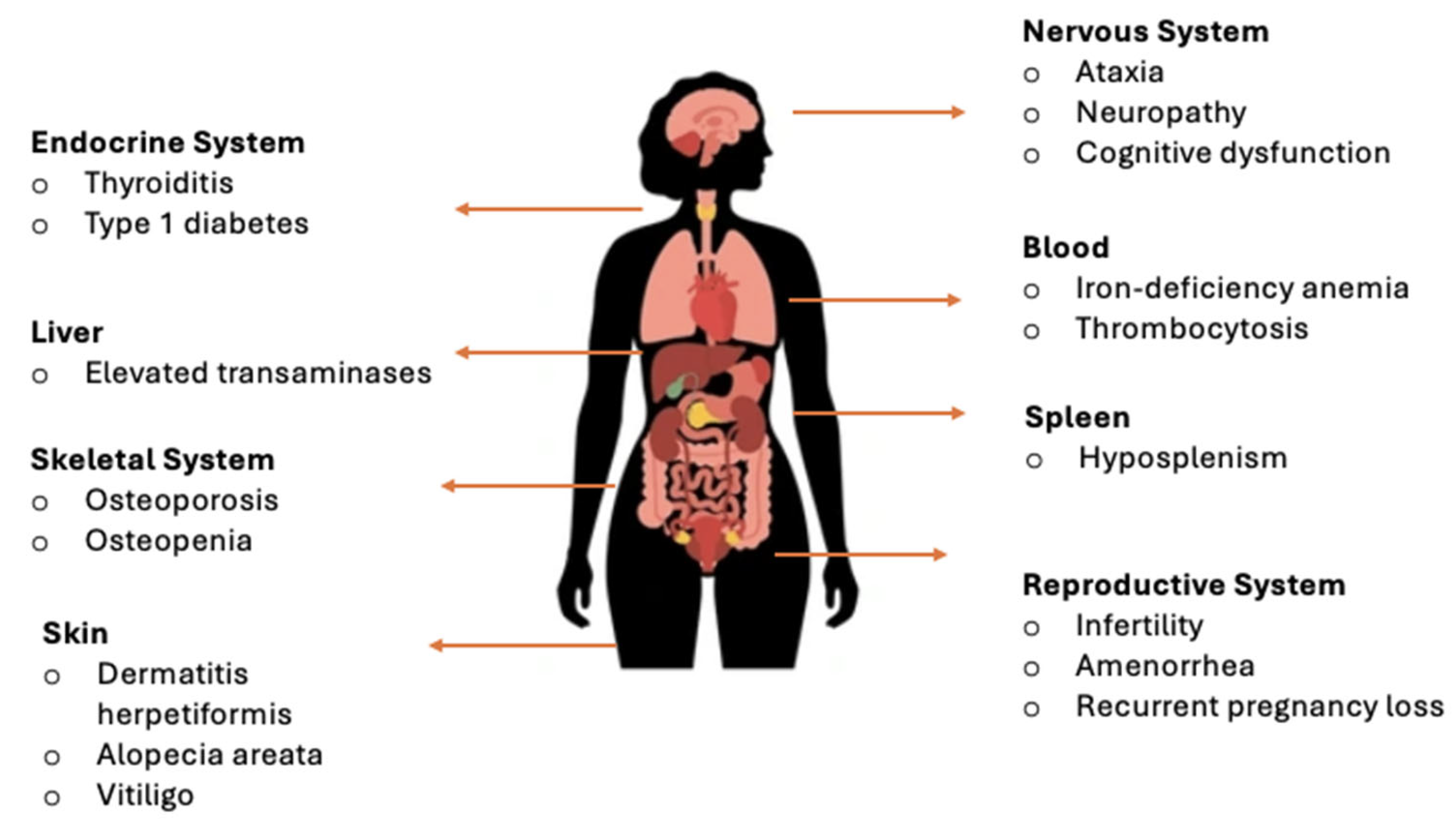 Gastrointestdisord 07 00079 g001