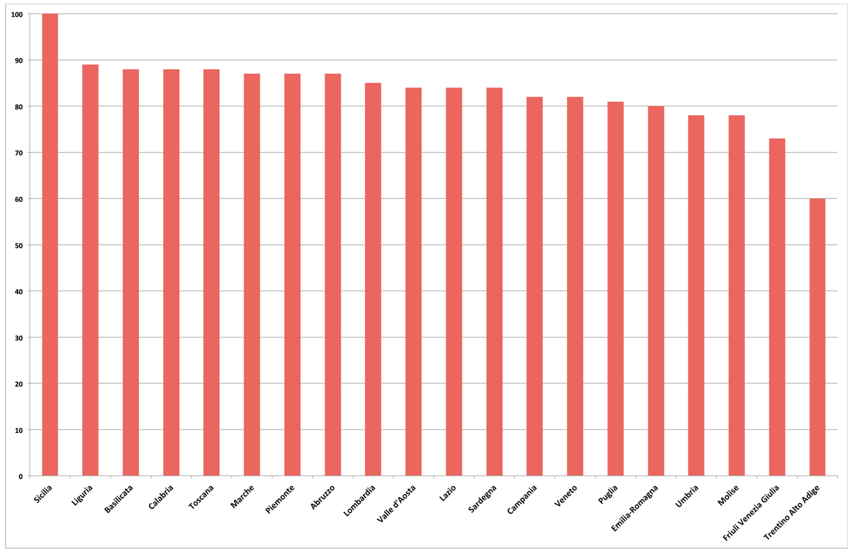 Gastronomy 01 00002 g002