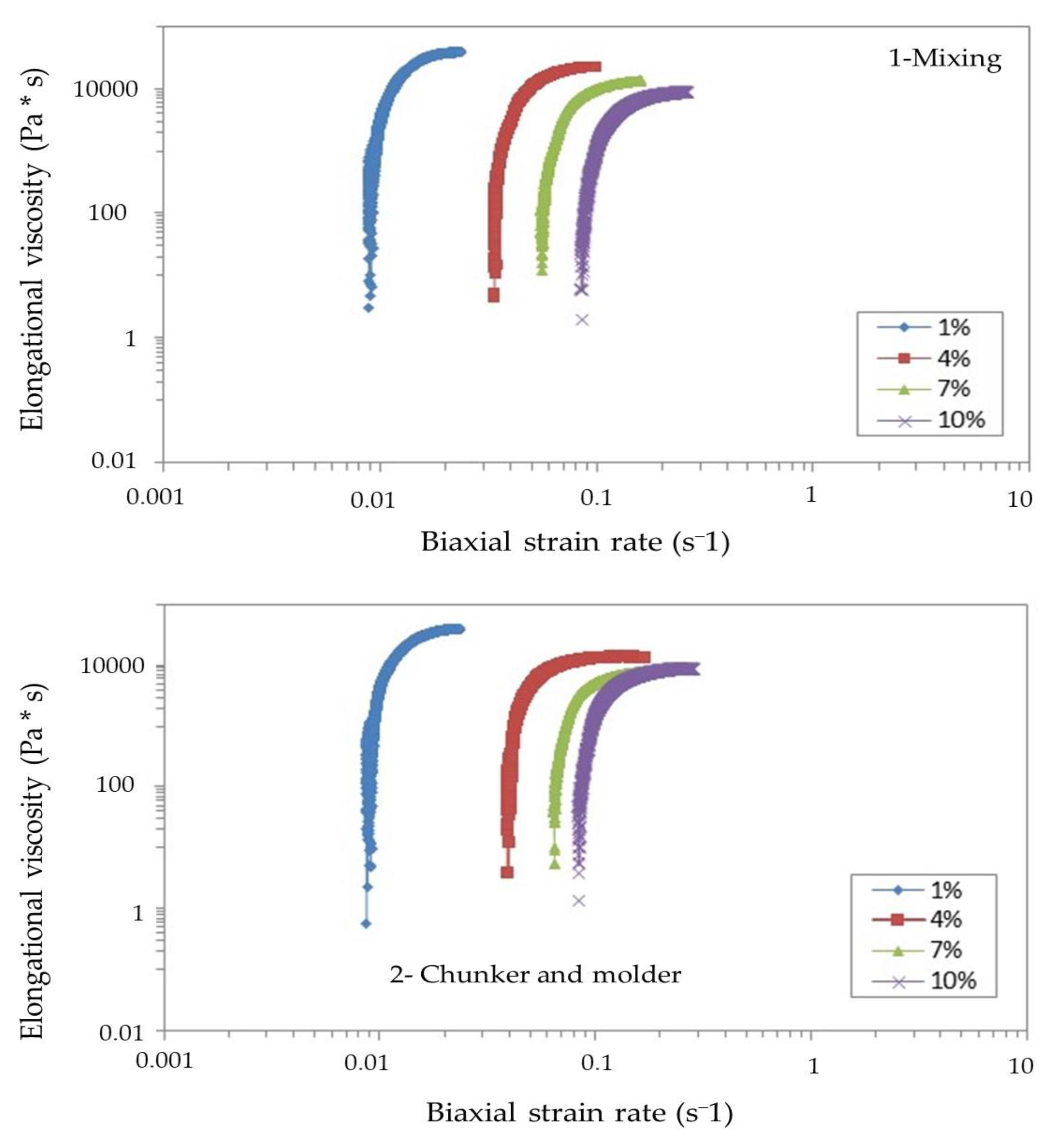 Gastronomy 02 00005 g005a