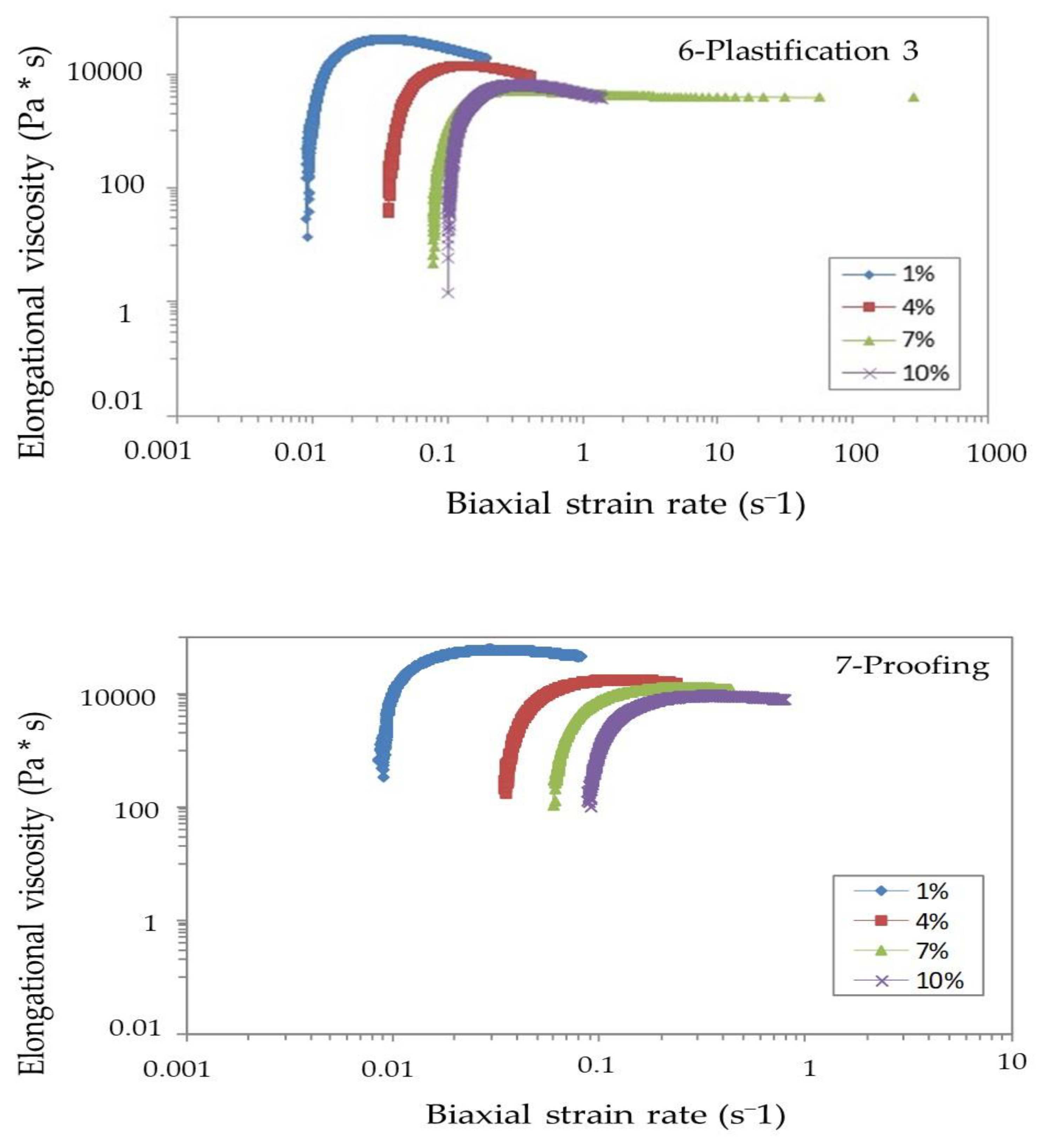 Gastronomy 02 00005 g005c