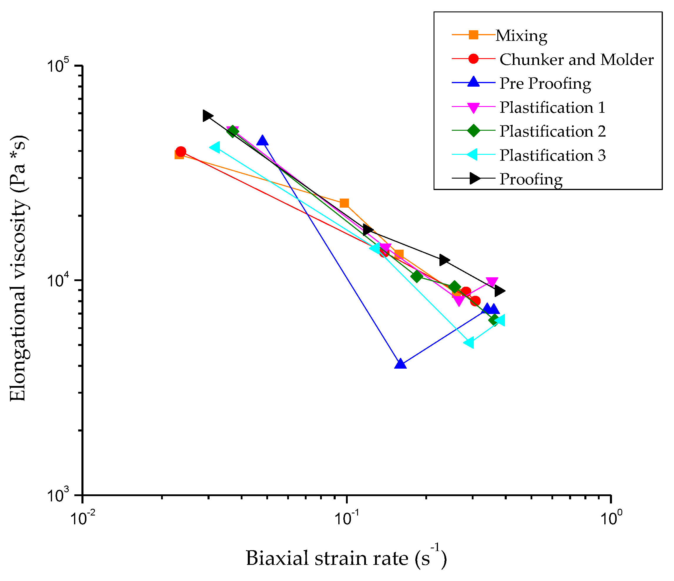 Gastronomy 02 00005 g006