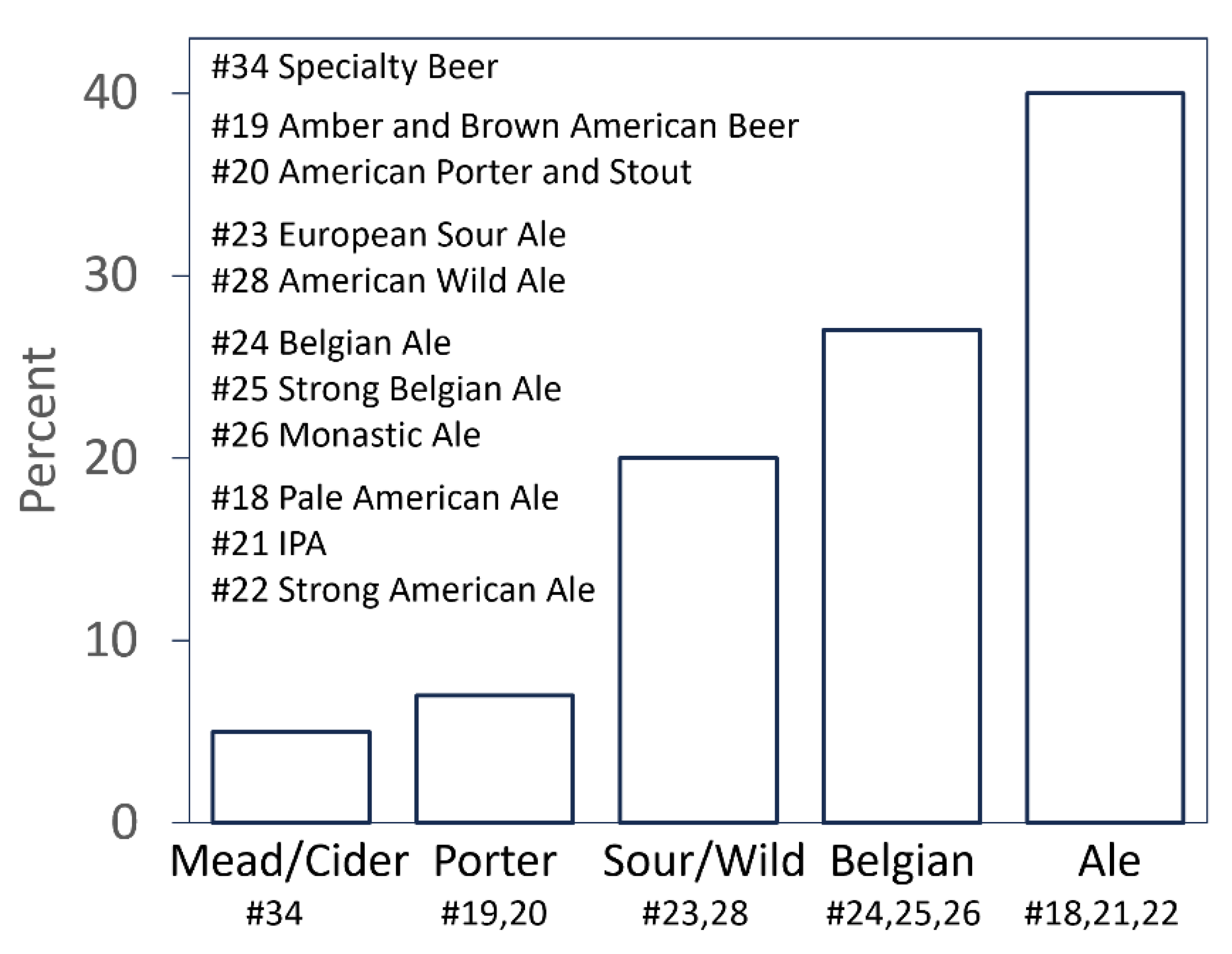 Gastronomy 02 00007 g002