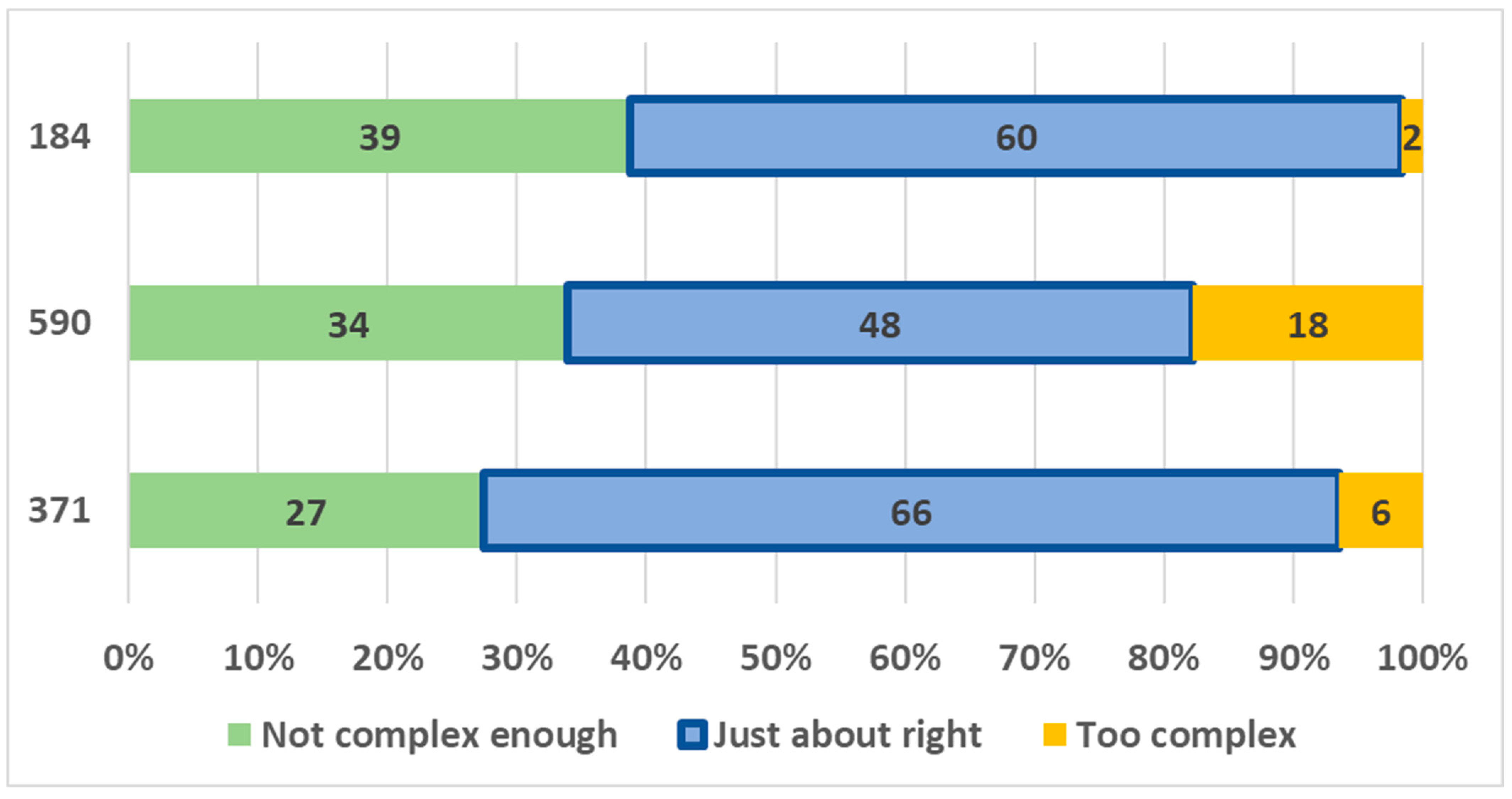Gastronomy 02 00012 g001