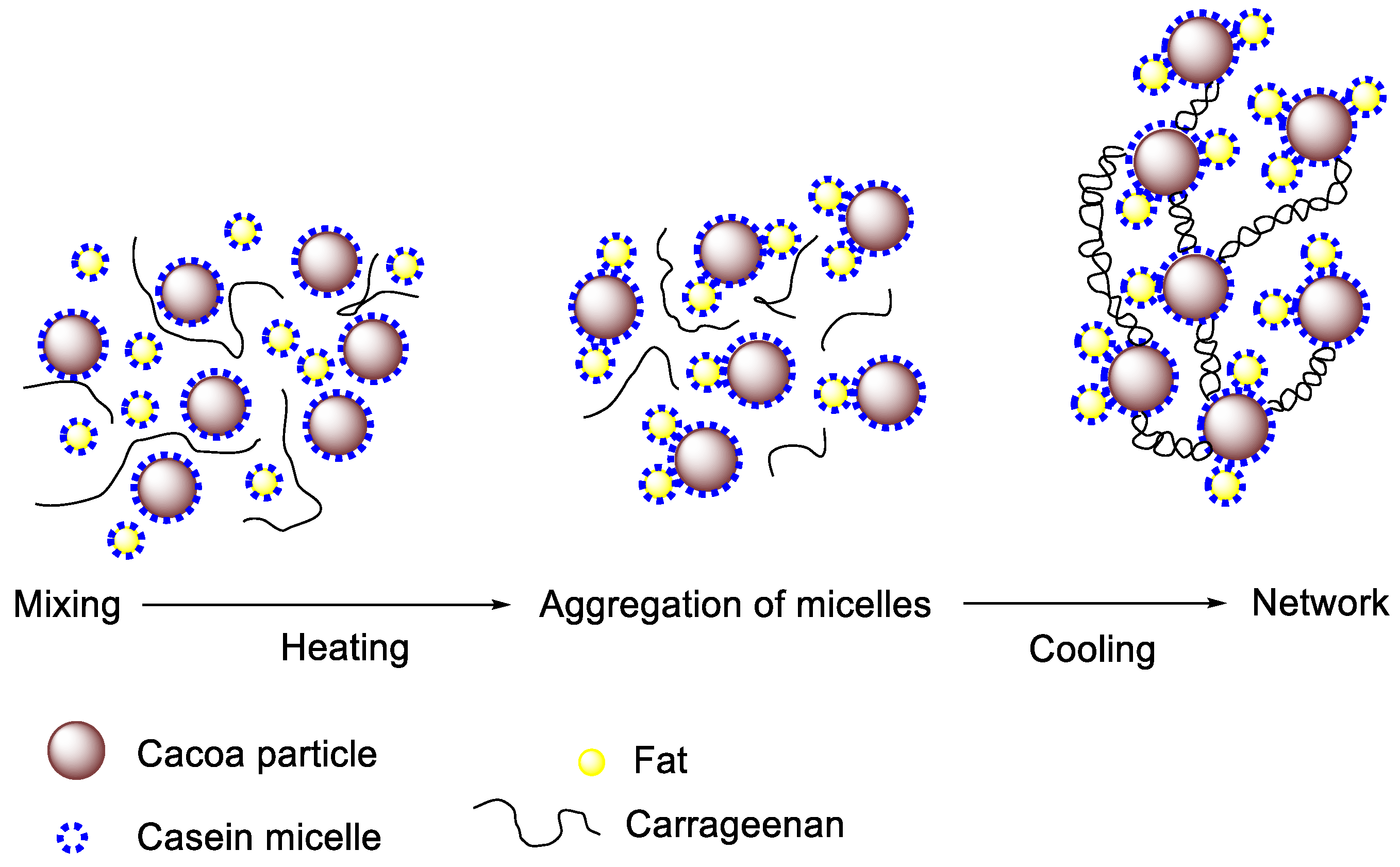 Gastronomy 02 00014 g008 Gastronomy 02 00014 g008
