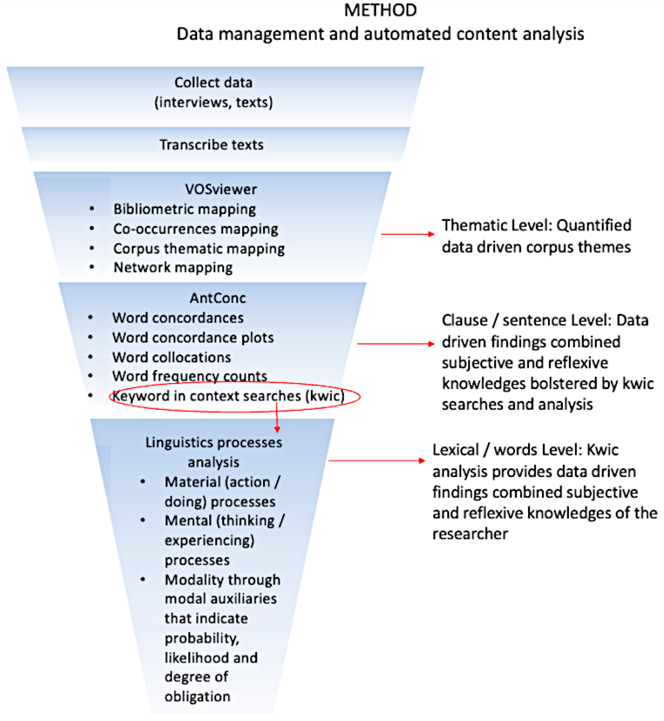 Gastronomy 02 00015 g001 Gastronomy 02 00015 g001