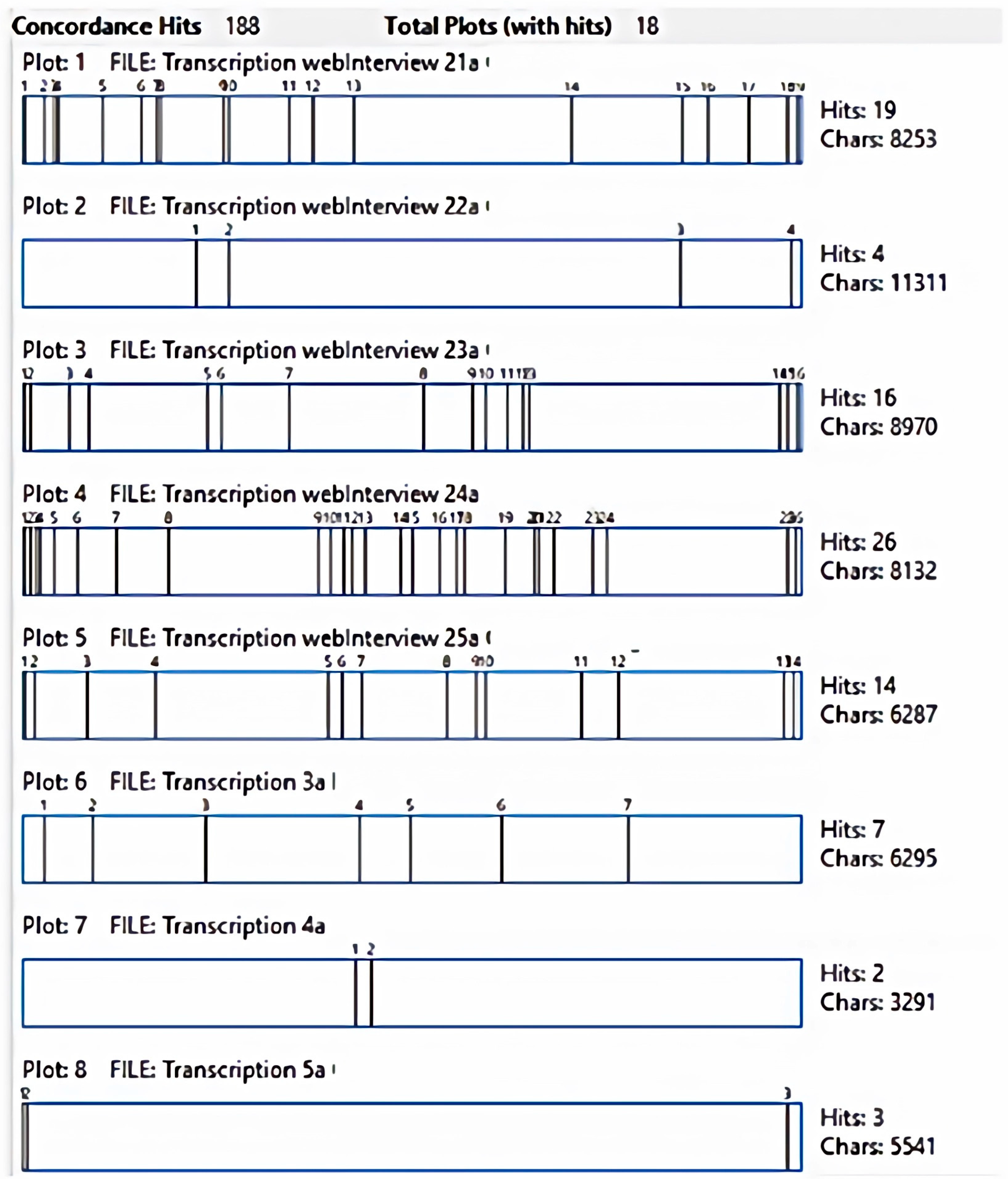 Gastronomy 02 00015 g003 Gastronomy 02 00015 g003