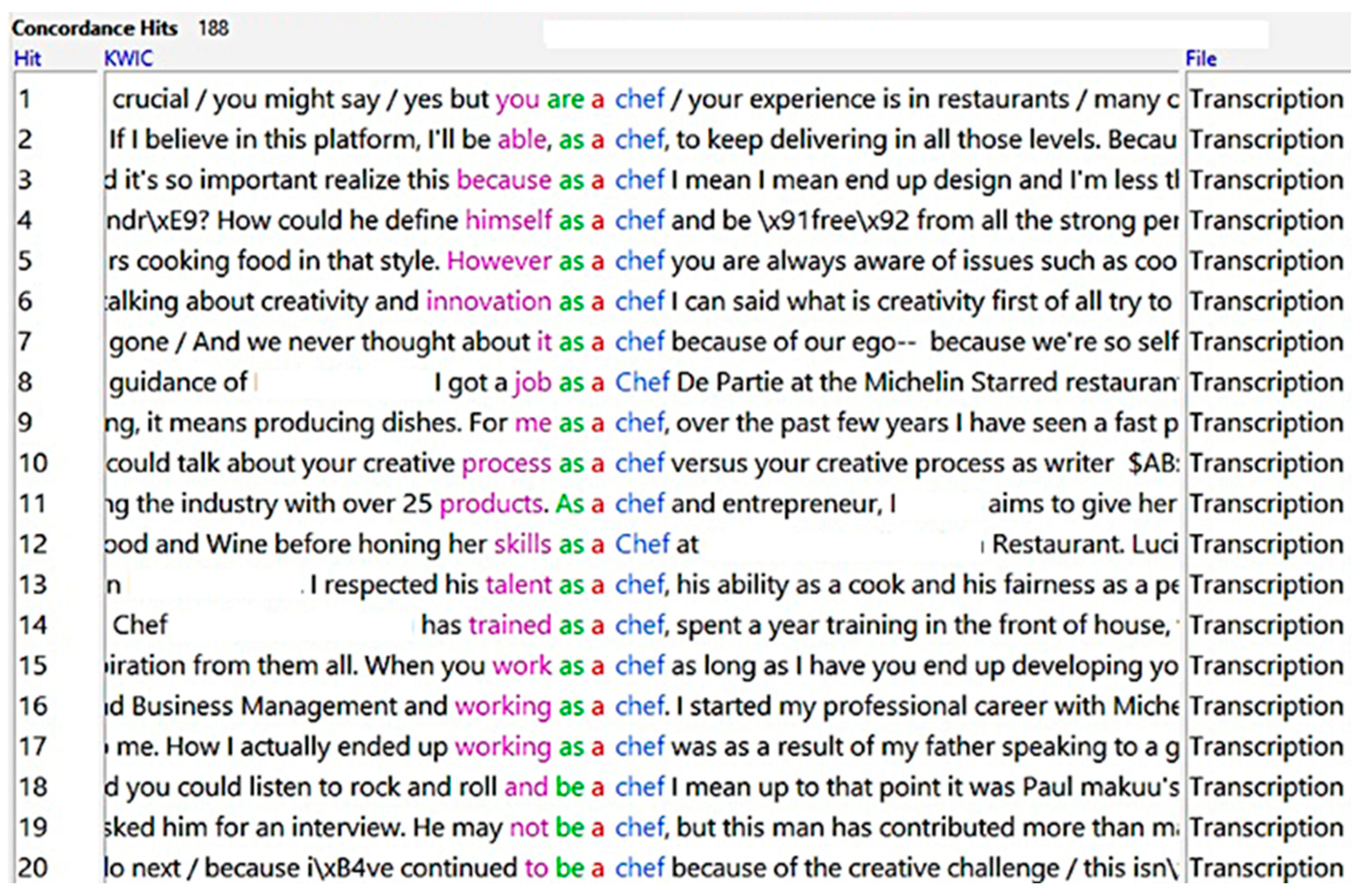 Gastronomy 02 00015 g004 Gastronomy 02 00015 g004