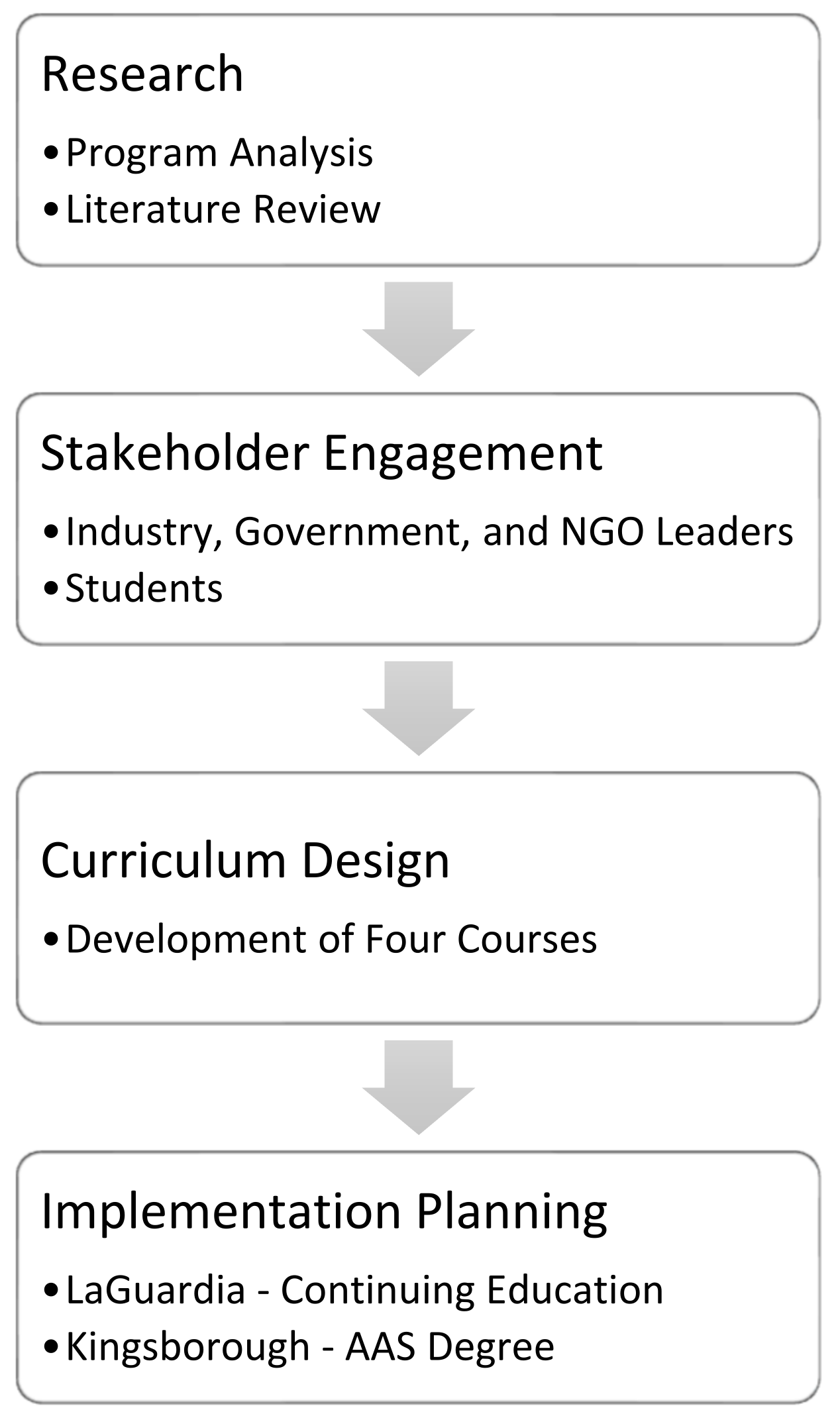 Gastronomy 03 00004 g001