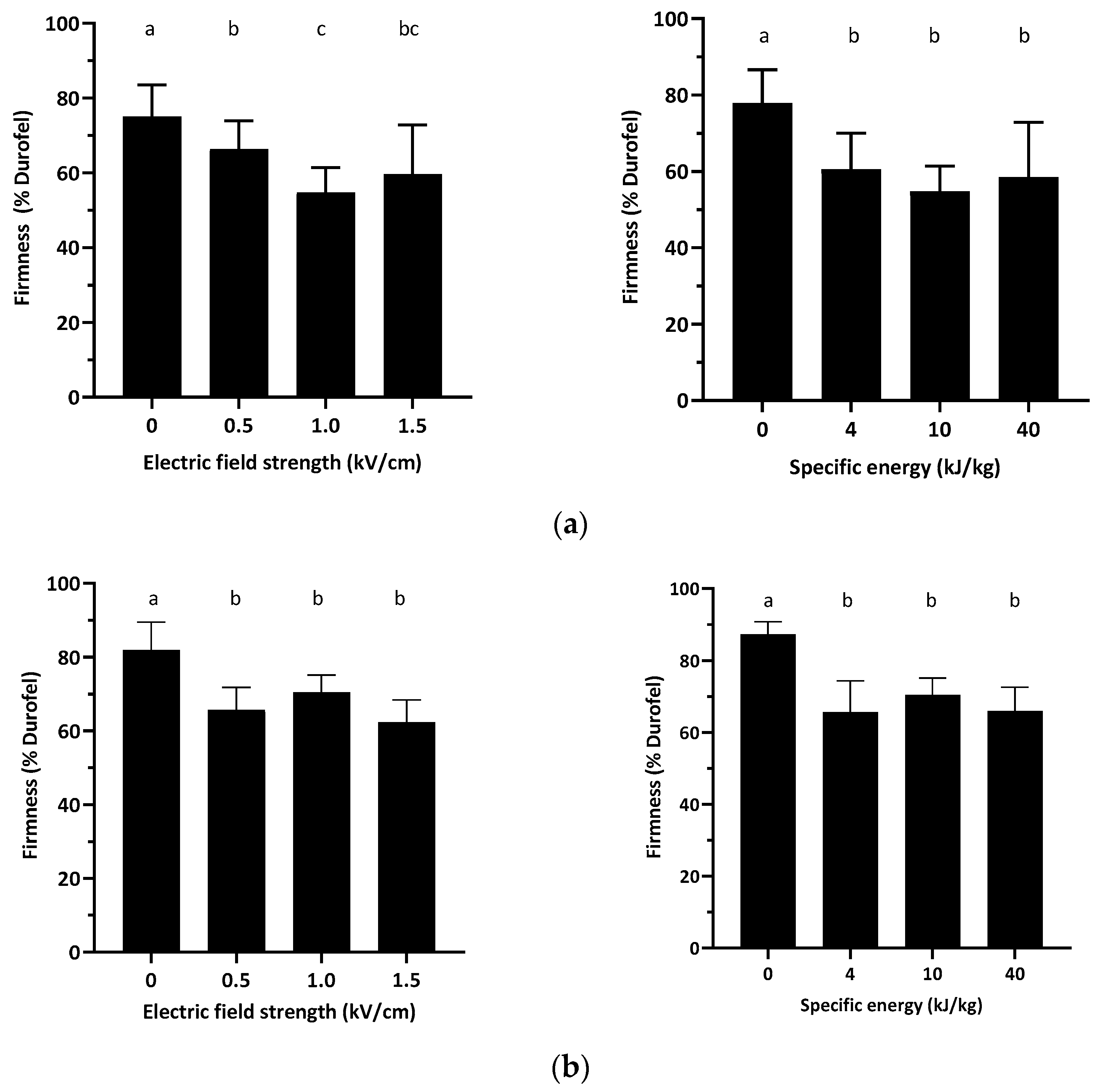 Gastronomy 03 00005 g004