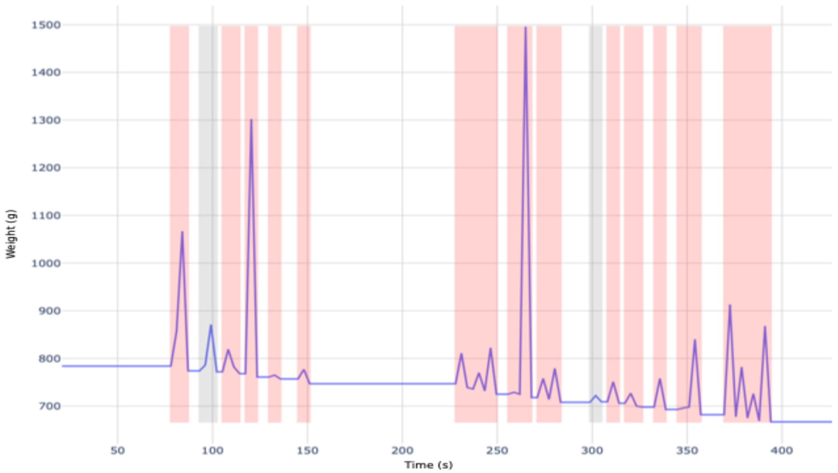 Gastronomy 03 00009 g002