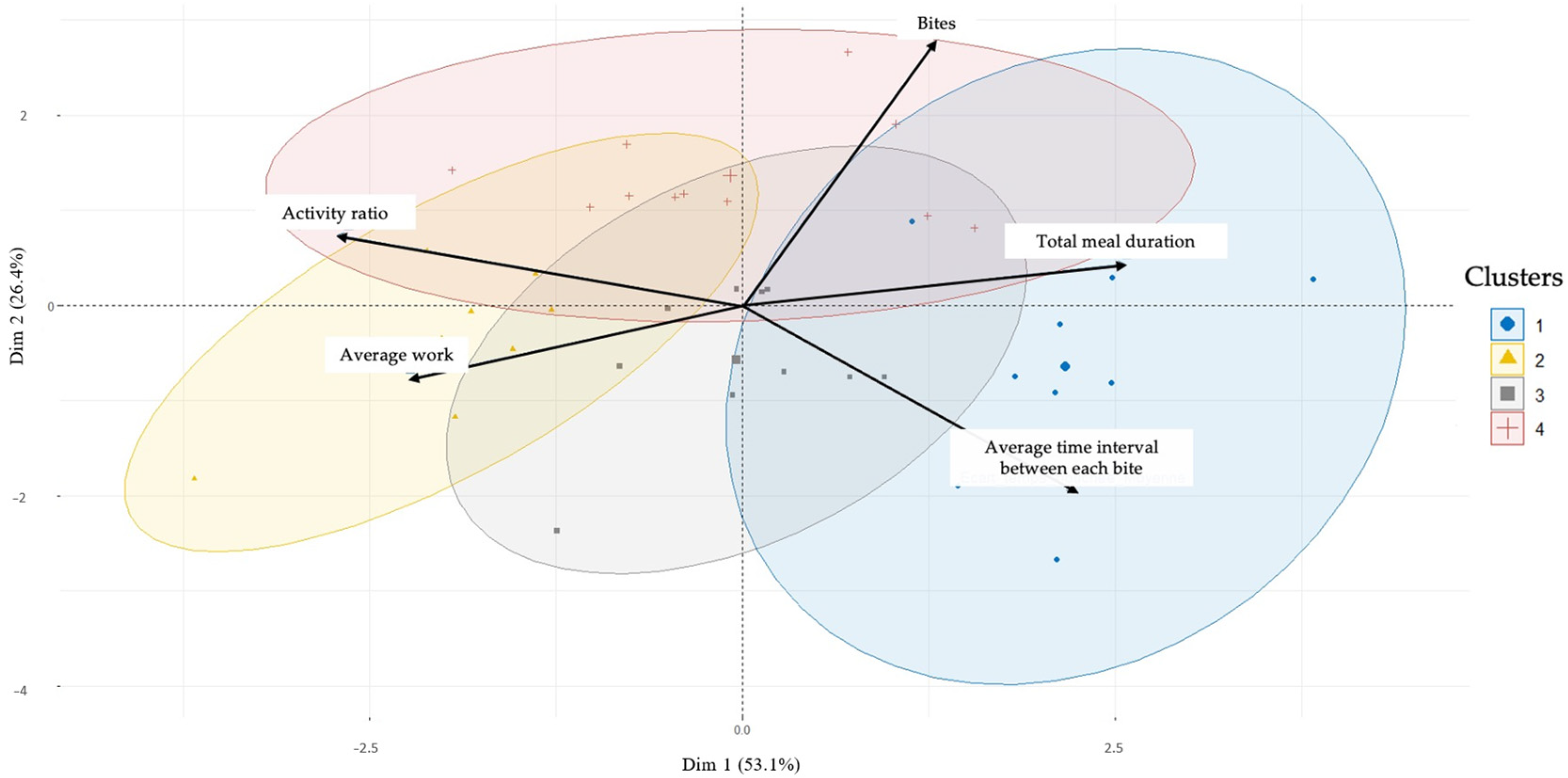 Gastronomy 03 00009 g003