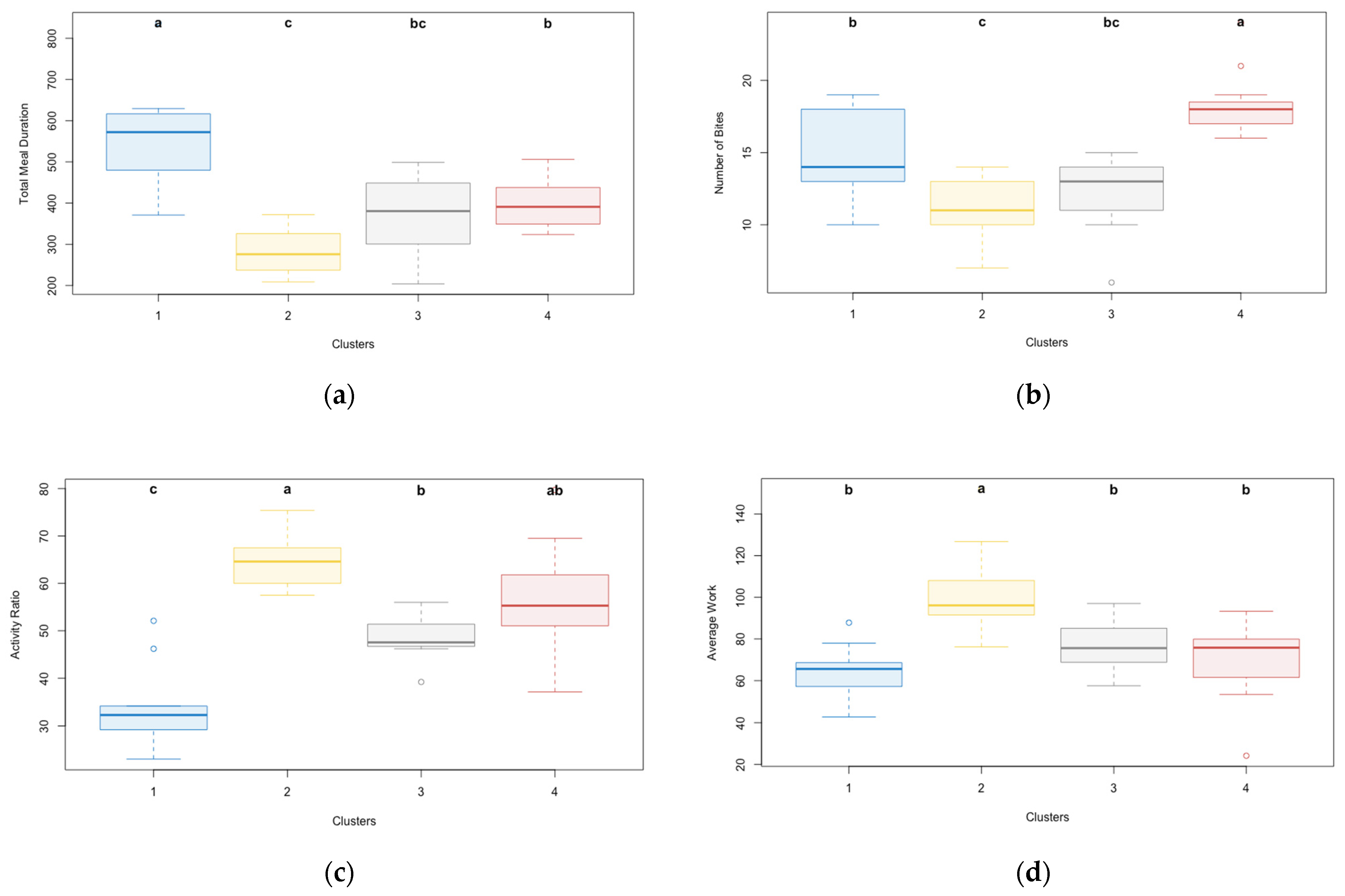 Gastronomy 03 00009 g004a