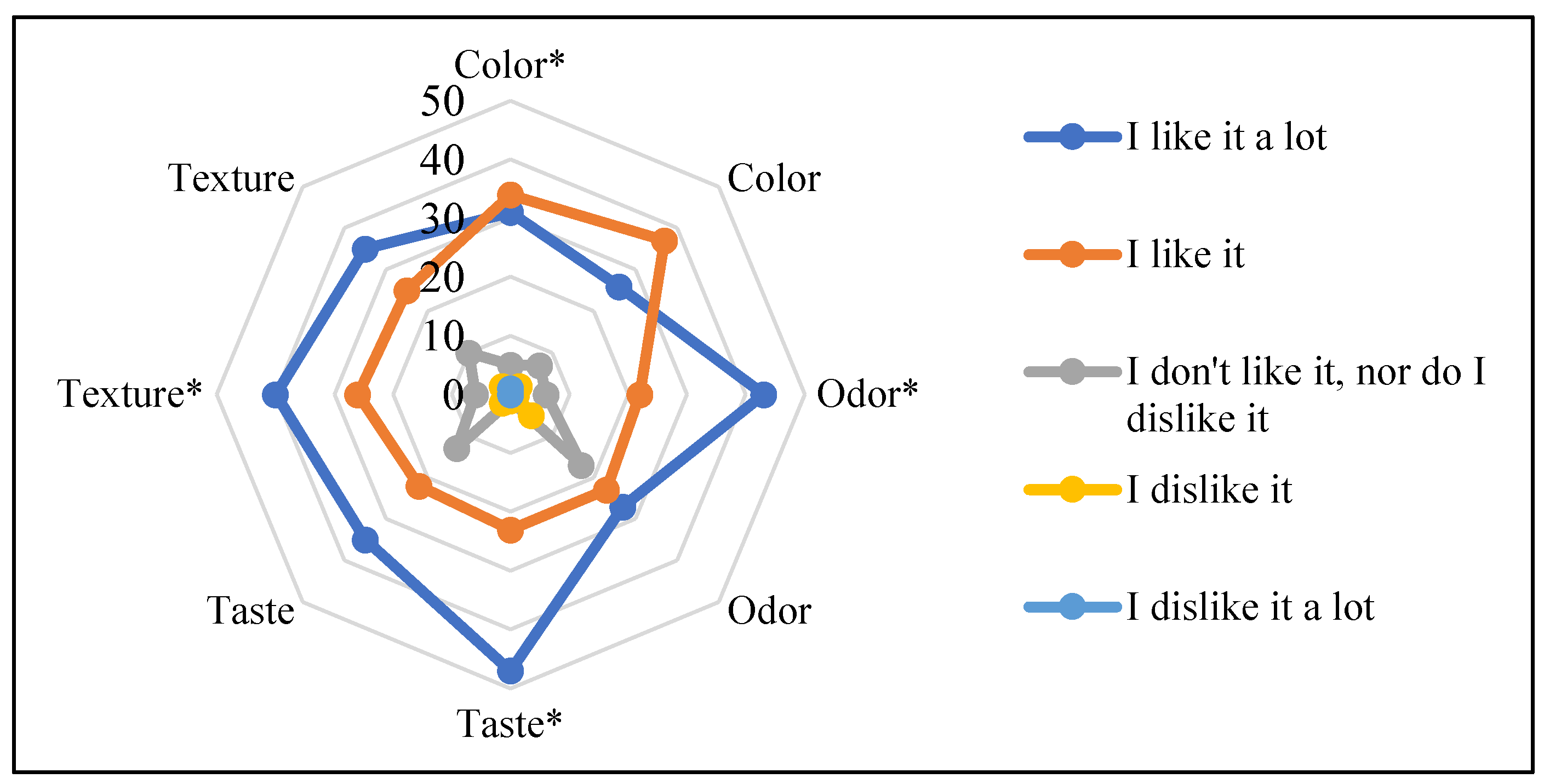Gastronomy 03 00014 g001 Gastronomy 03 00014 g001