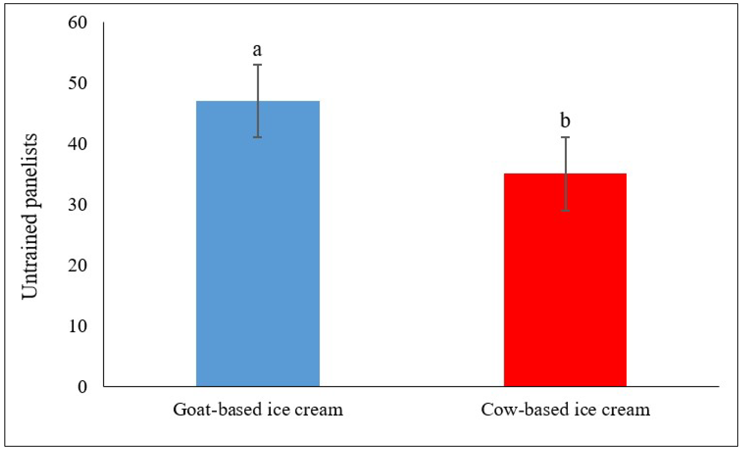 Gastronomy 03 00014 g002 Gastronomy 03 00014 g002