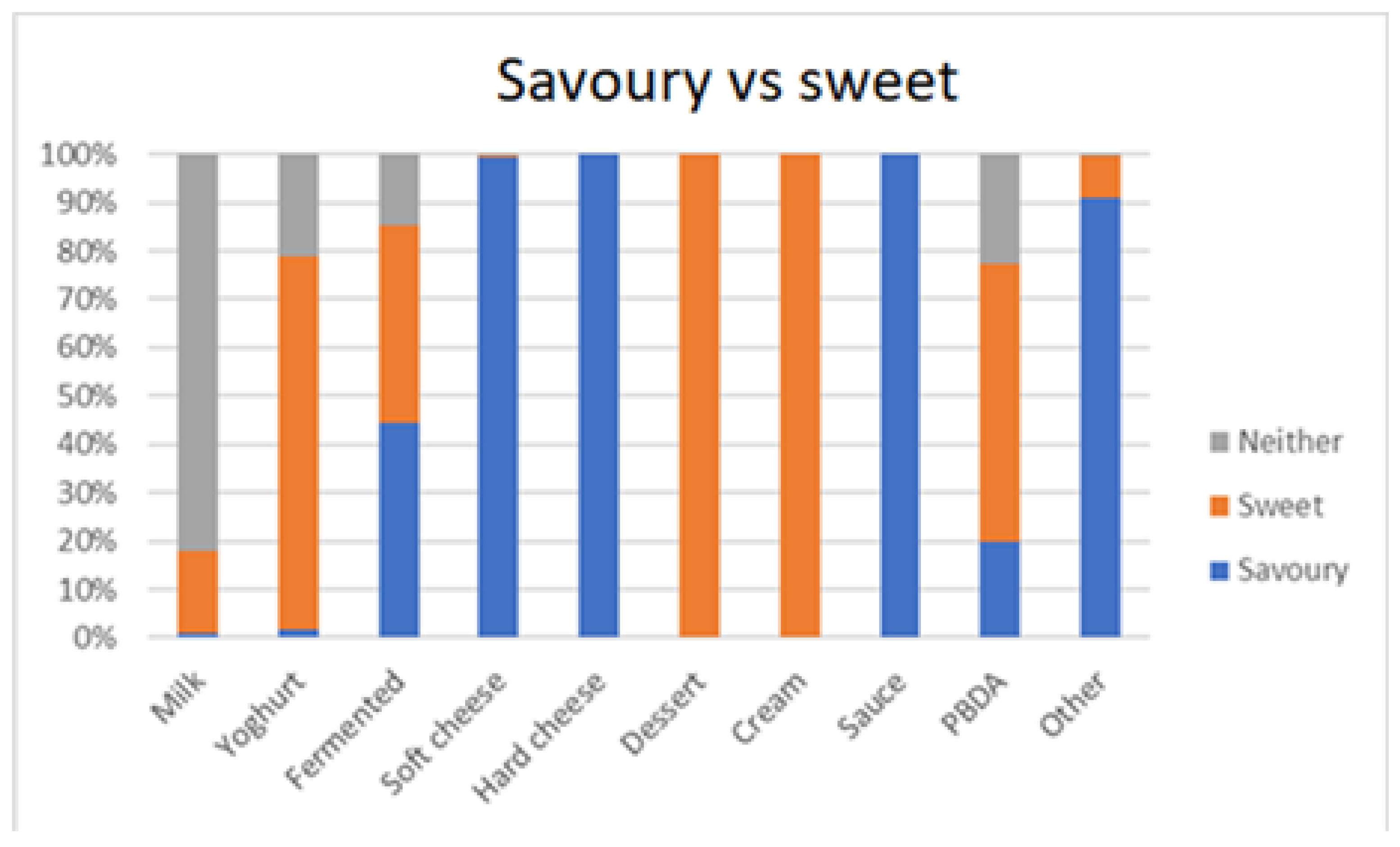 Gastronomy 03 00018 g003 Gastronomy 03 00018 g003