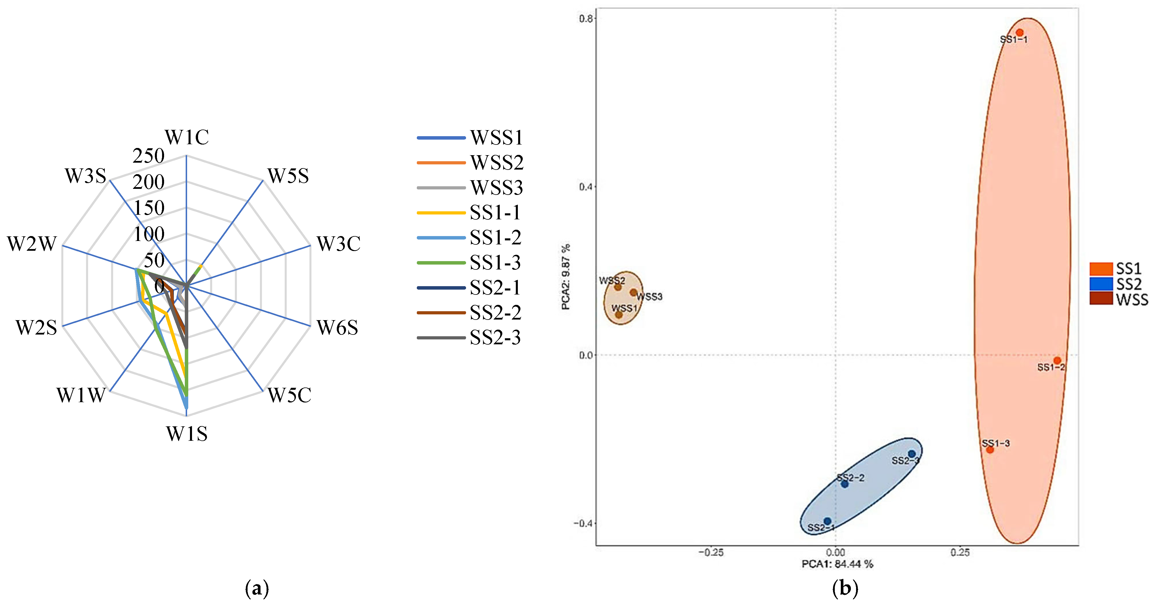 Gastronomy 03 00020 g002