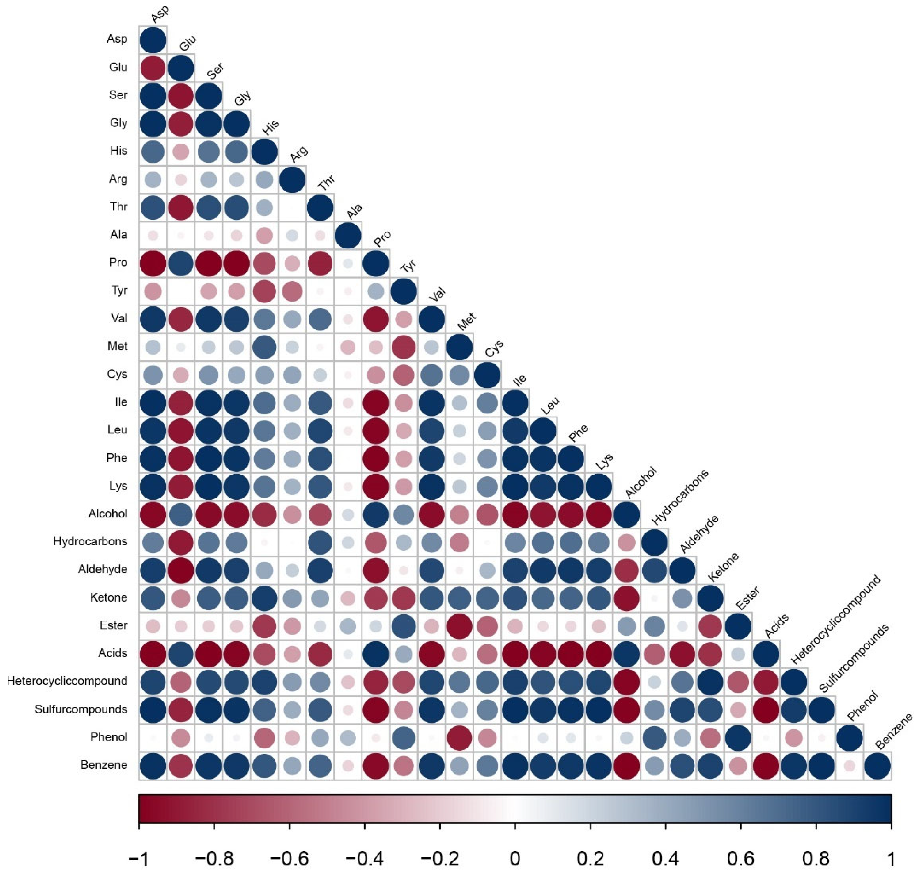 Gastronomy 03 00020 g003
