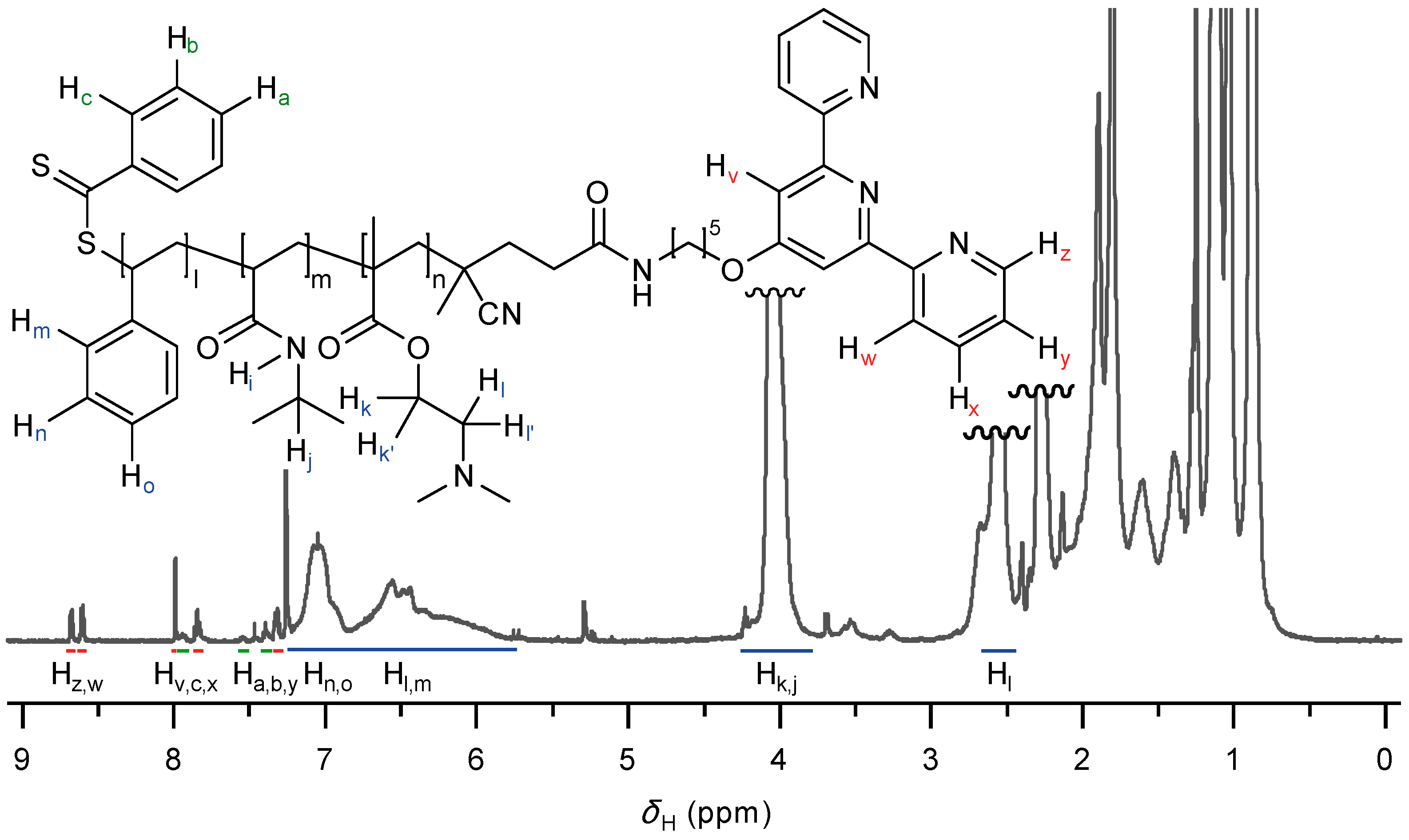 Gels 01 00235 g002 1024
