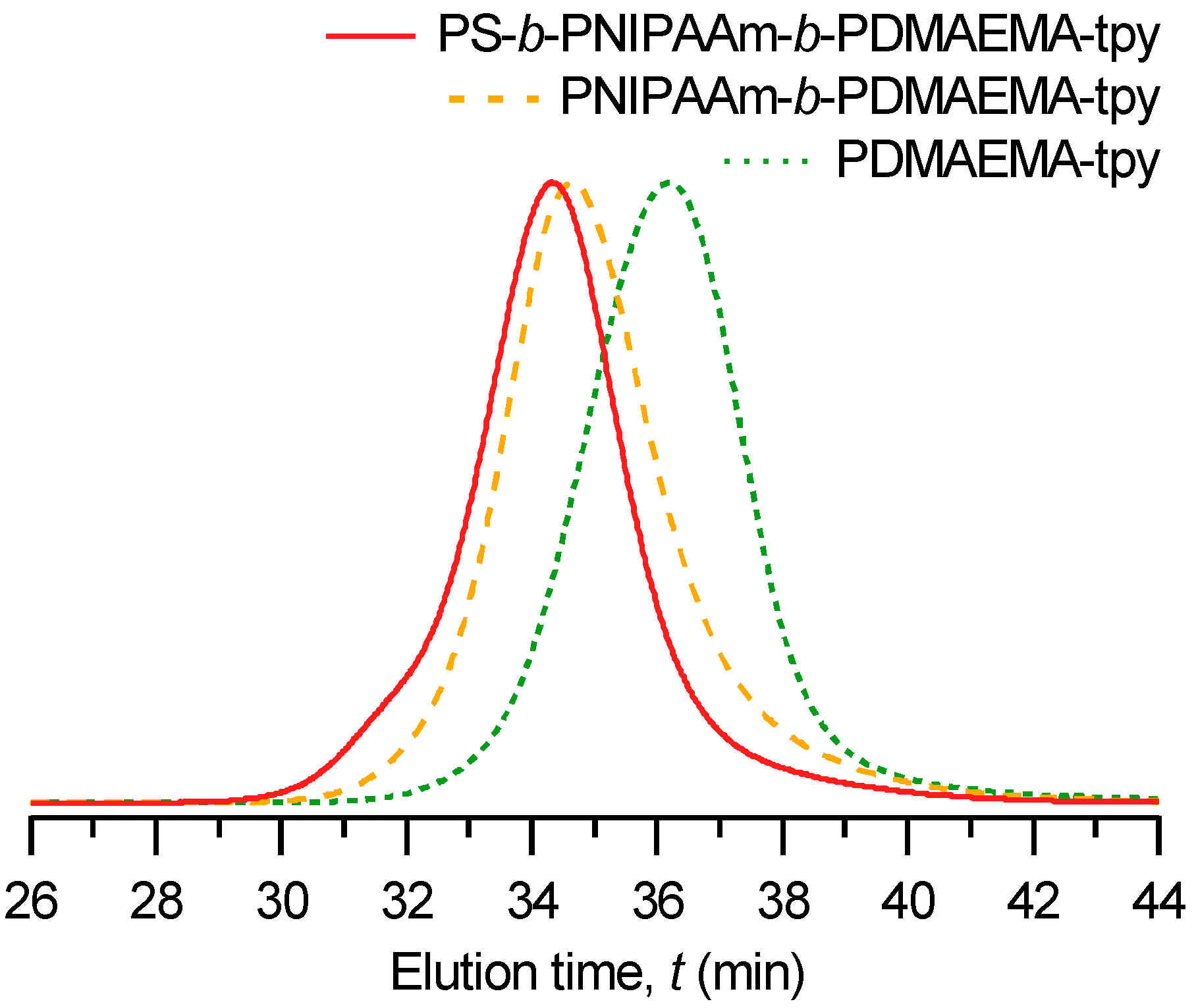 Gels 01 00235 g003 1024