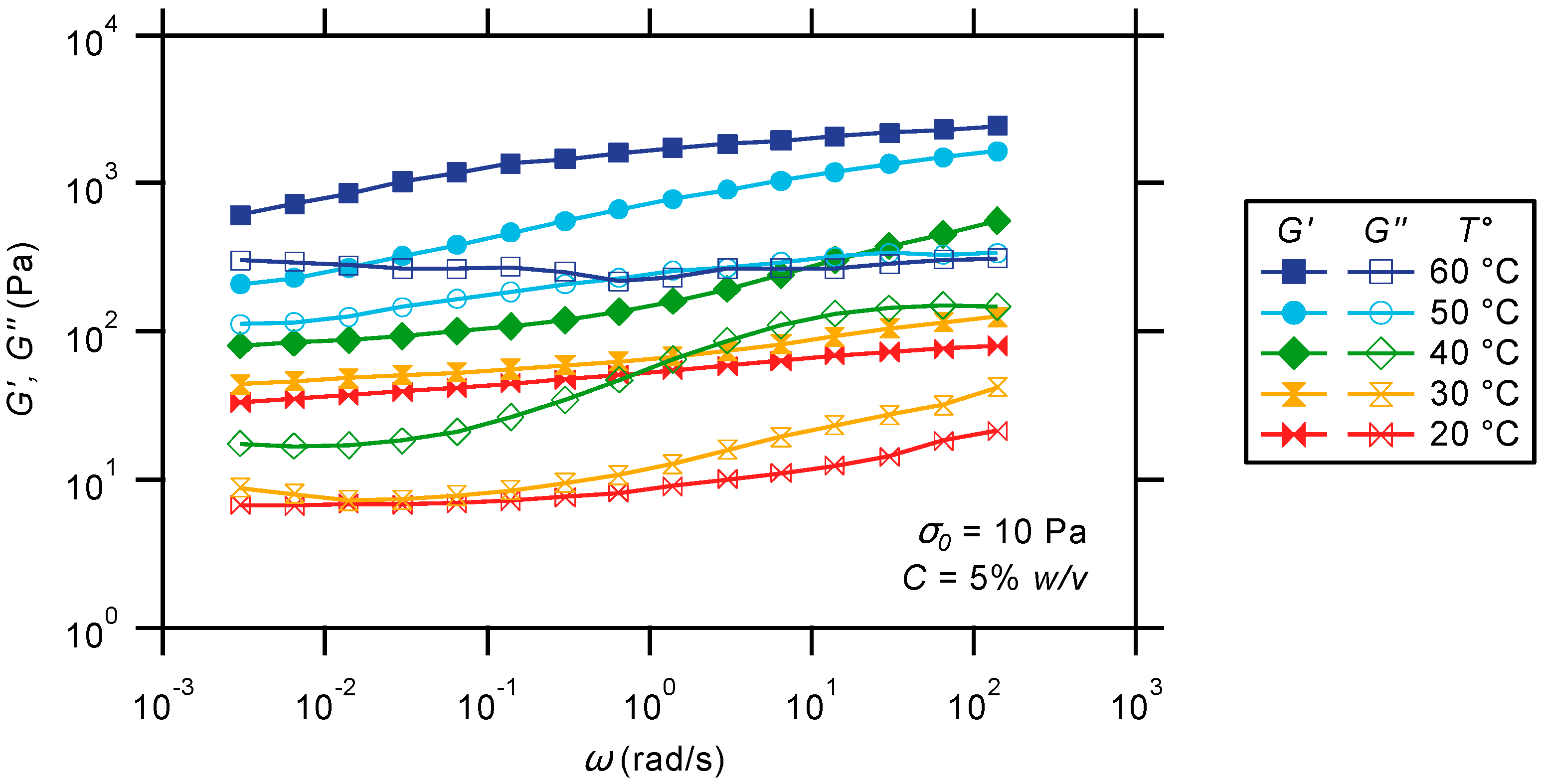 Gels 01 00235 g008 1024