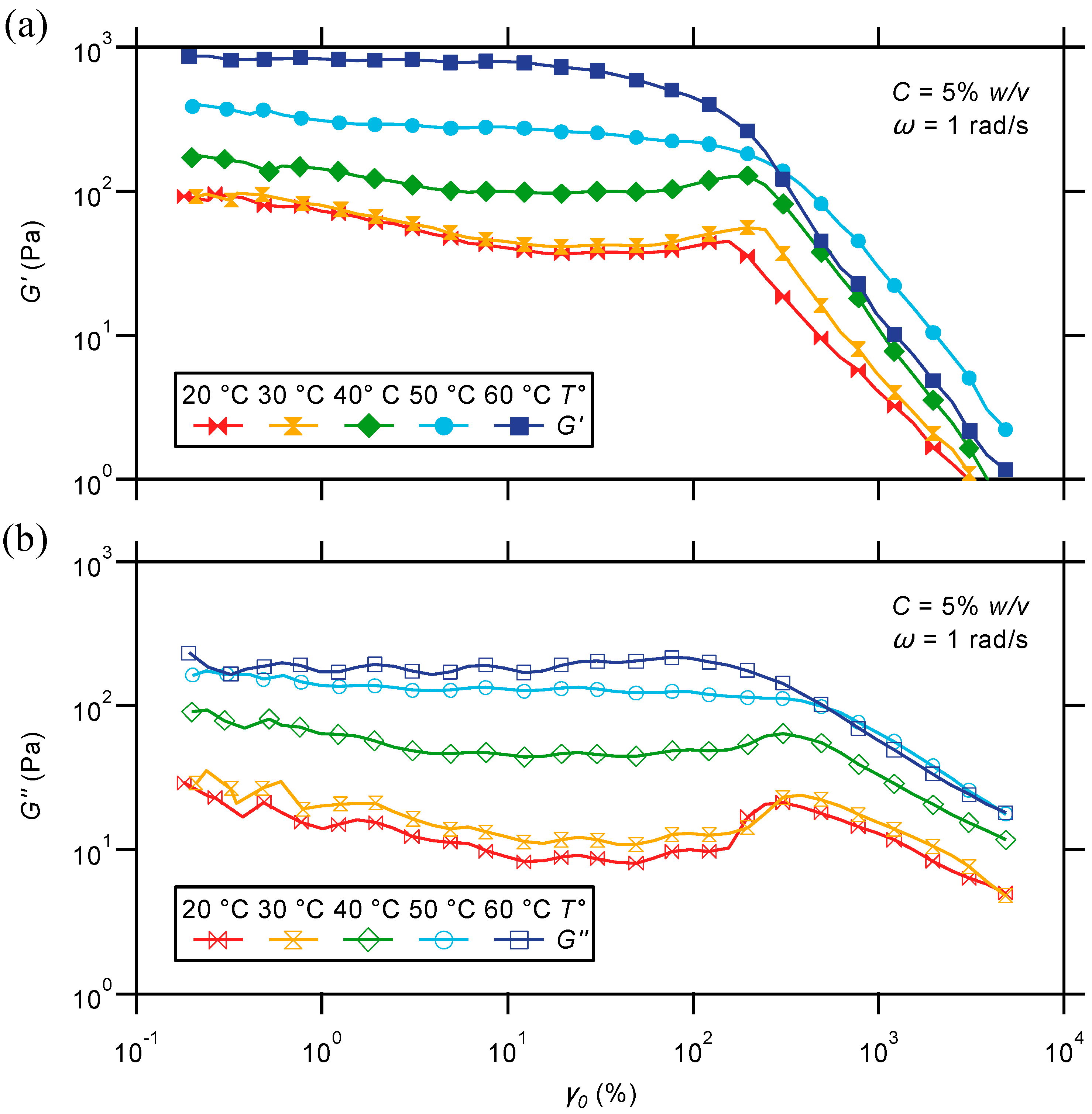 Gels 01 00235 g009 1024