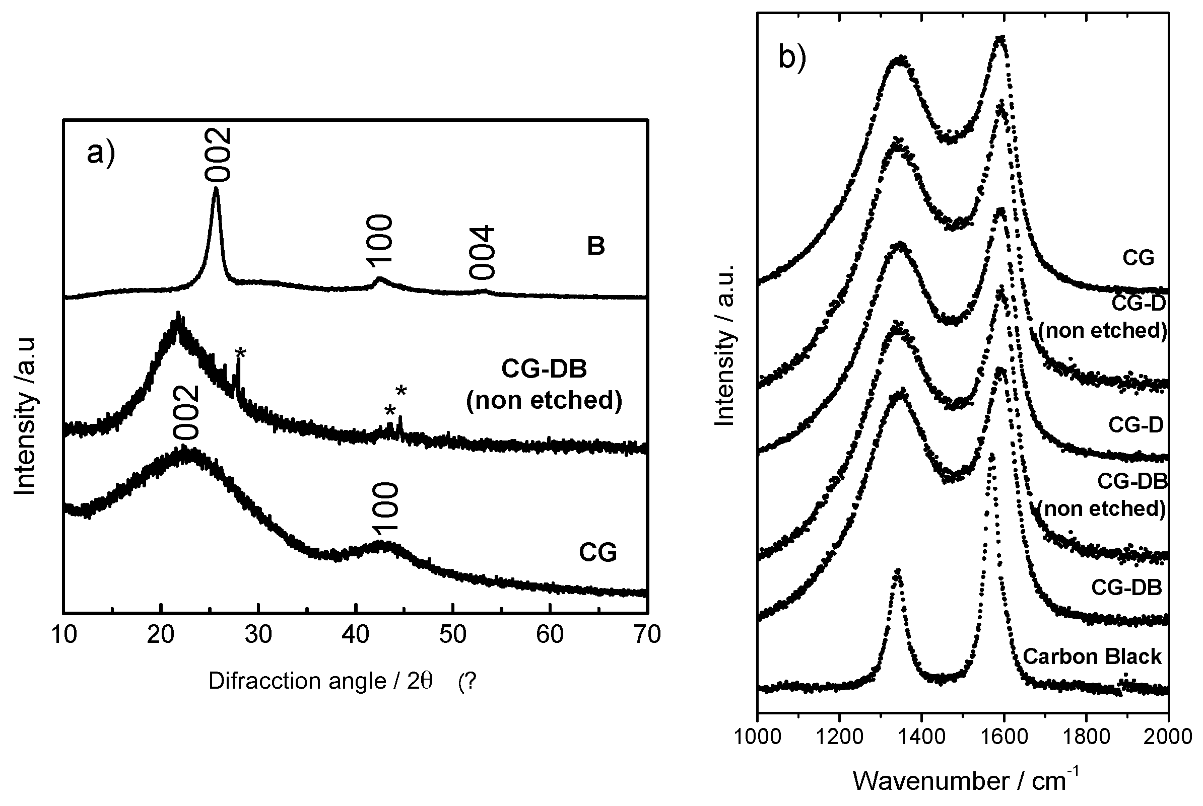 Gels 02 00004 g003 1024
