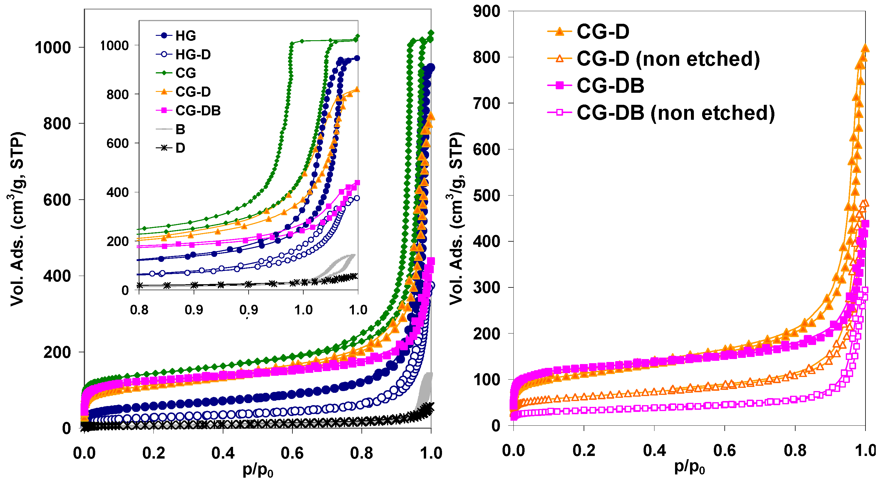 Gels 02 00004 g004 1024