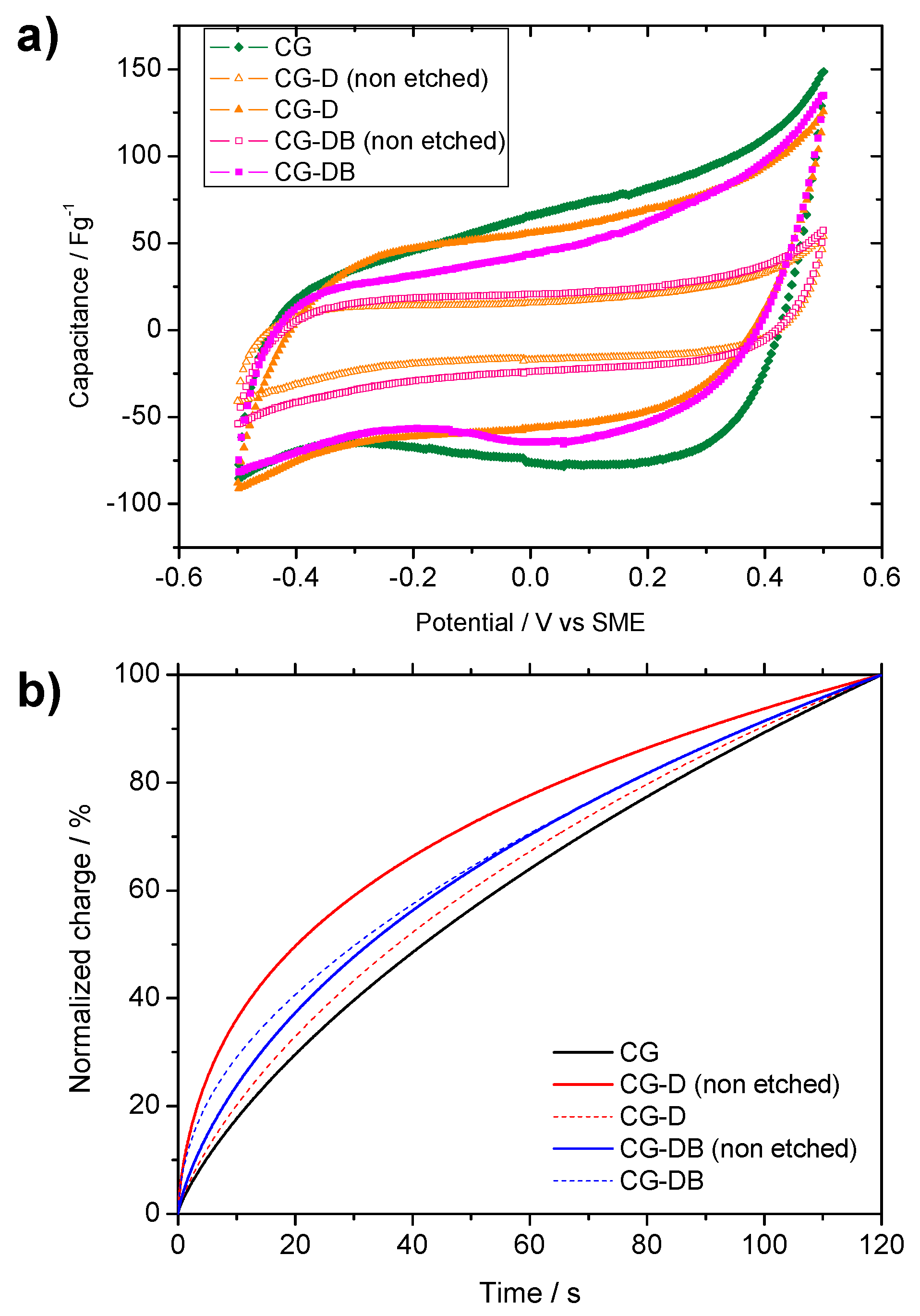 Gels 02 00004 g008 1024