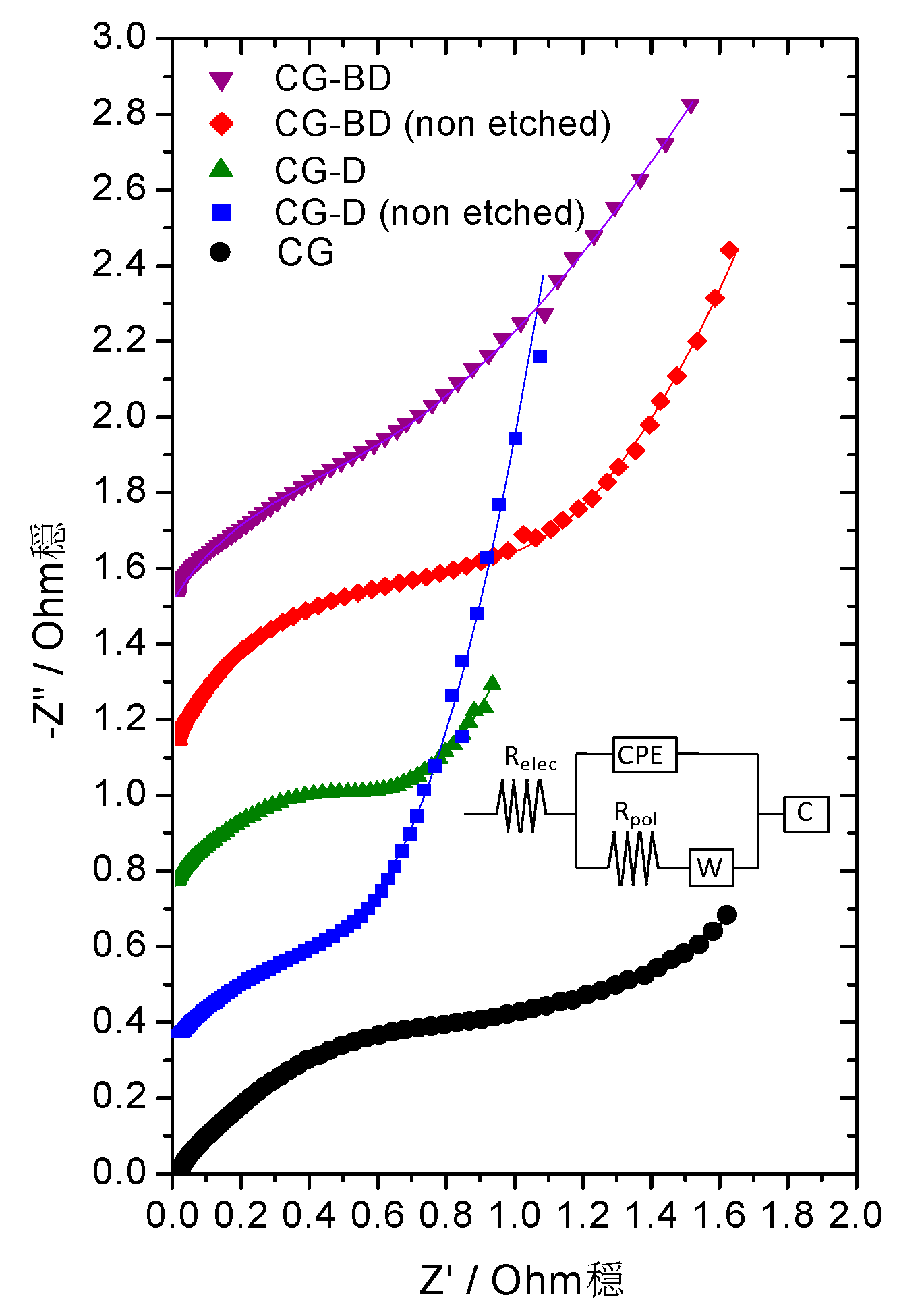 Gels 02 00004 g009 1024