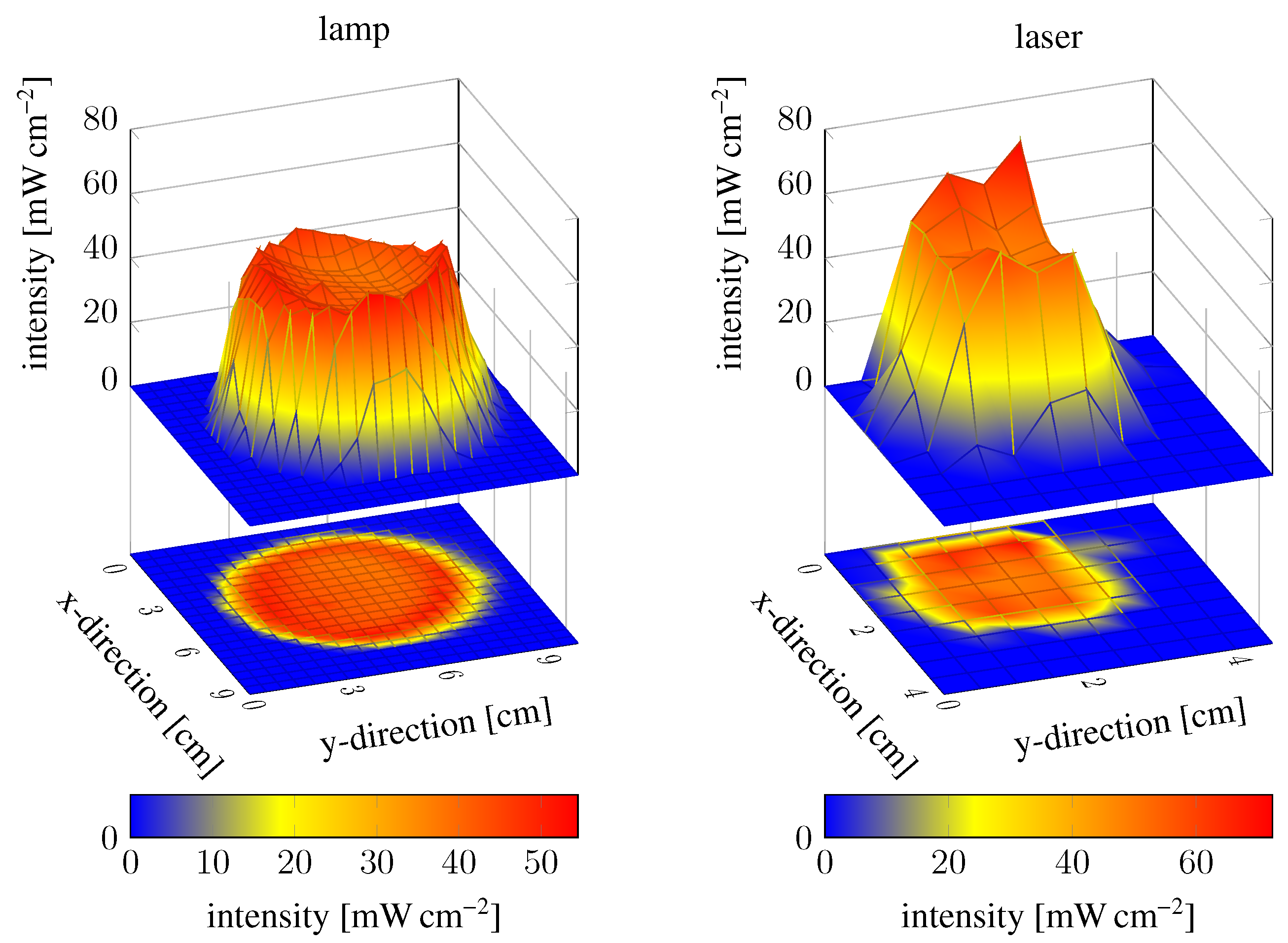 Gels 02 00010 g004 1024