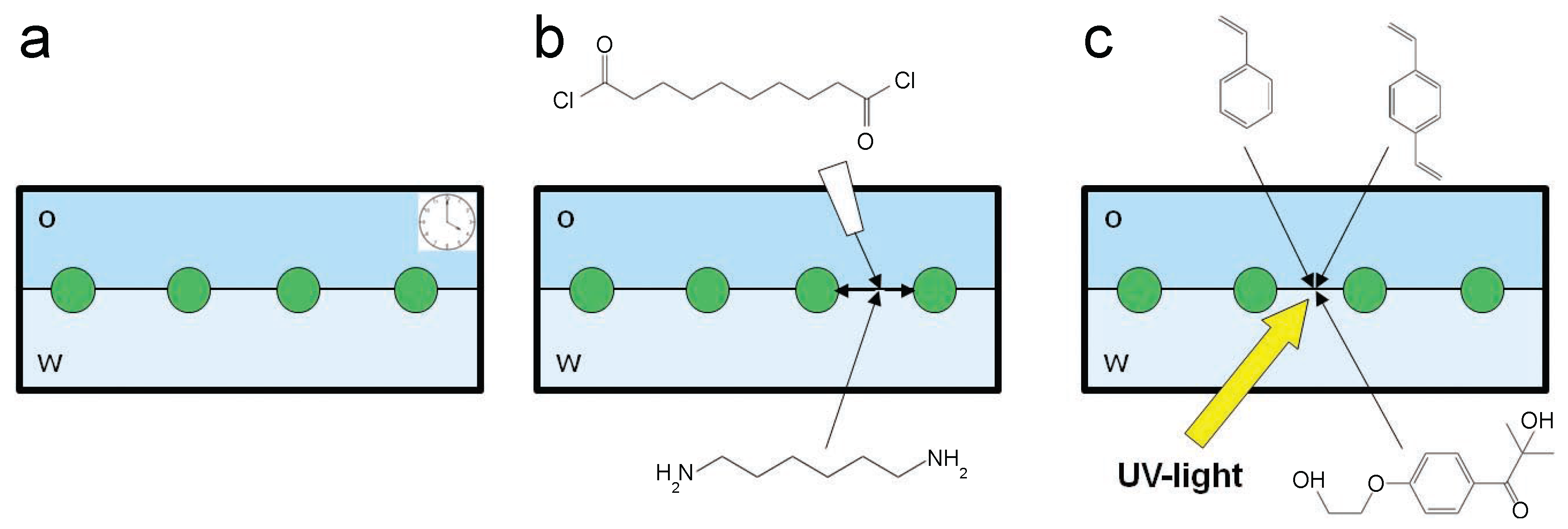 Gels 02 00019 g001 1024