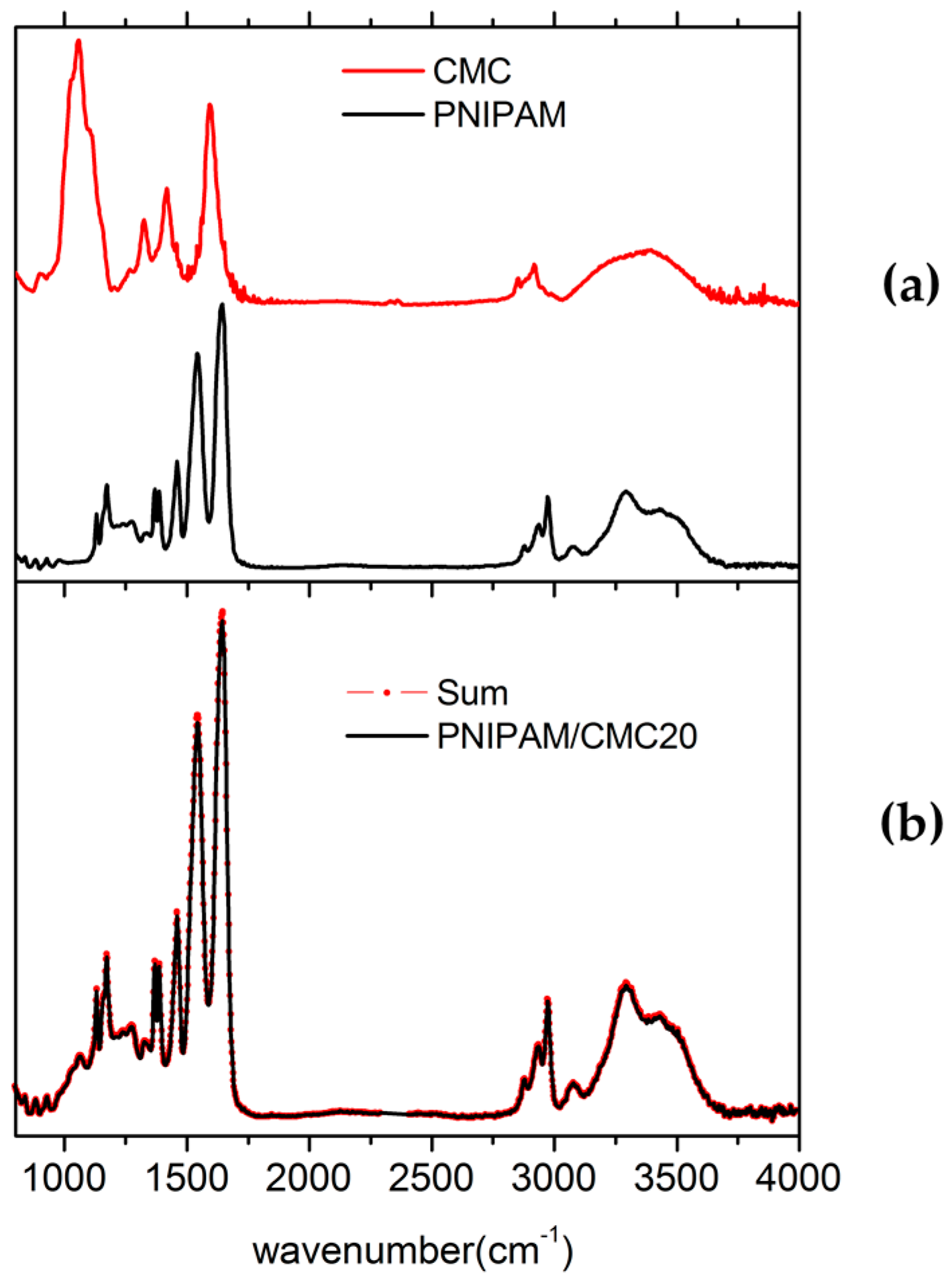 Gels 02 00030 g001 550