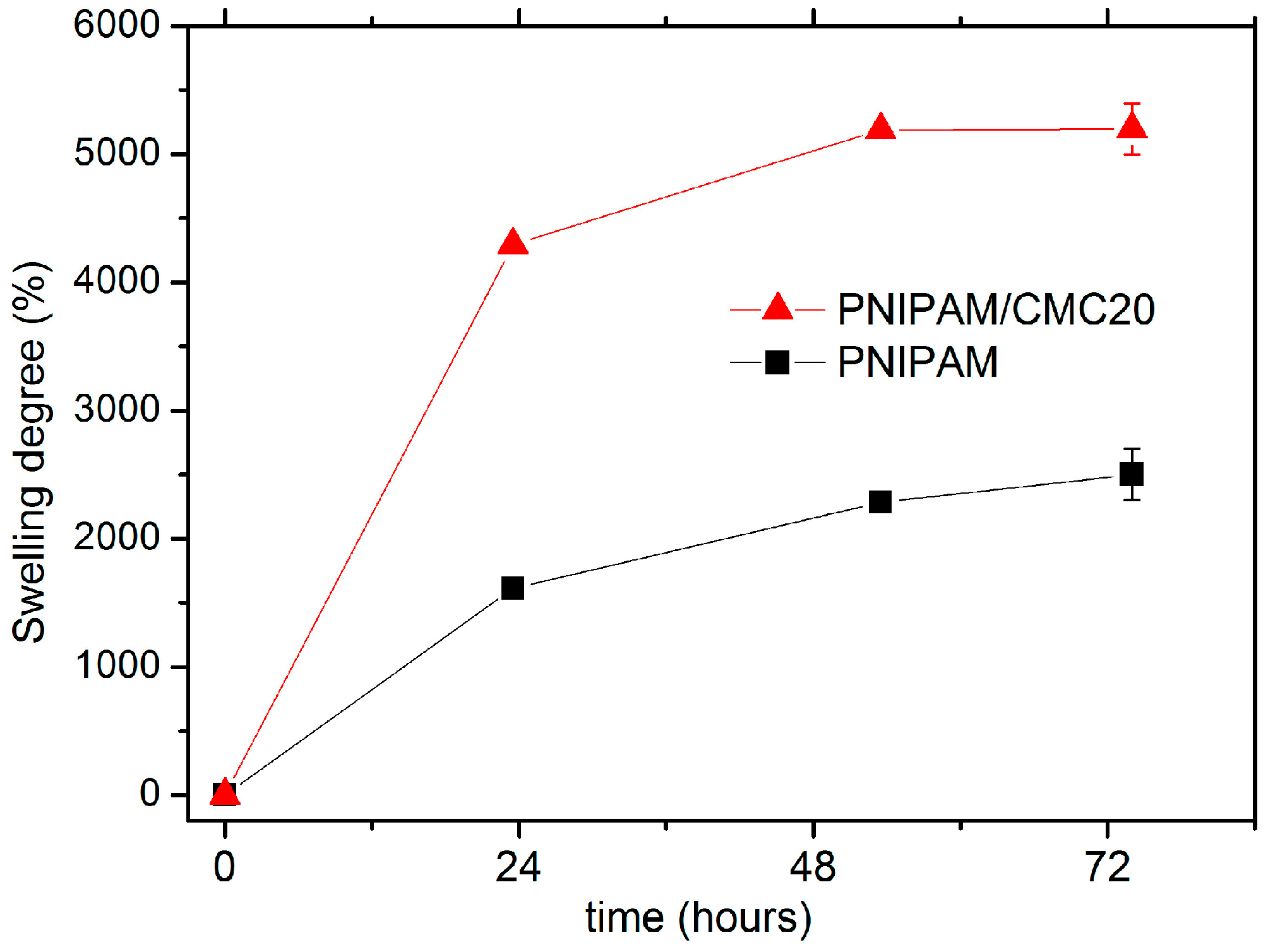 Gels 02 00030 g005 550