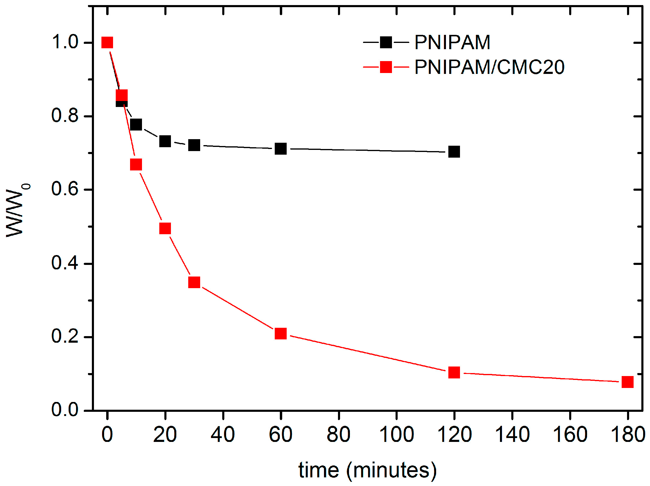Gels 02 00030 g006 550