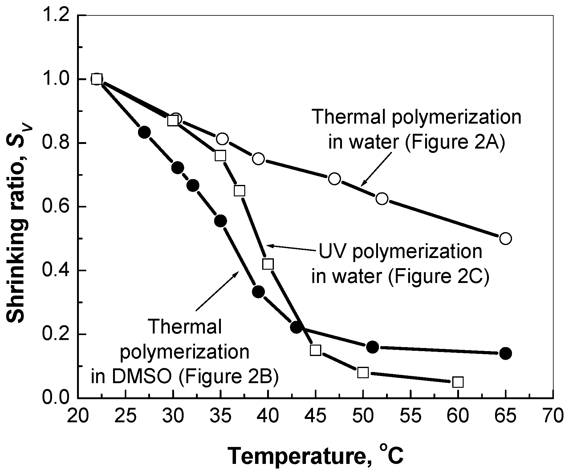 Gels 03 00007 g003 550