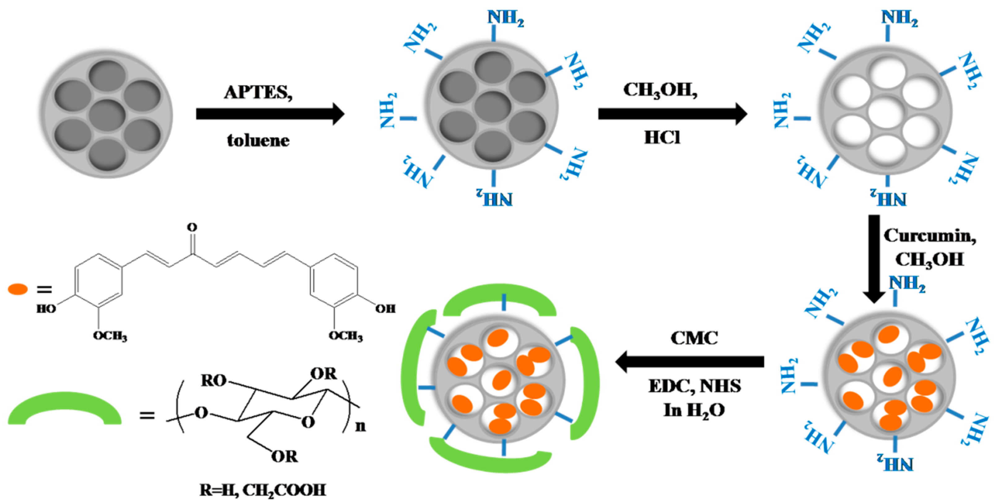 Gels 03 00008 sch002