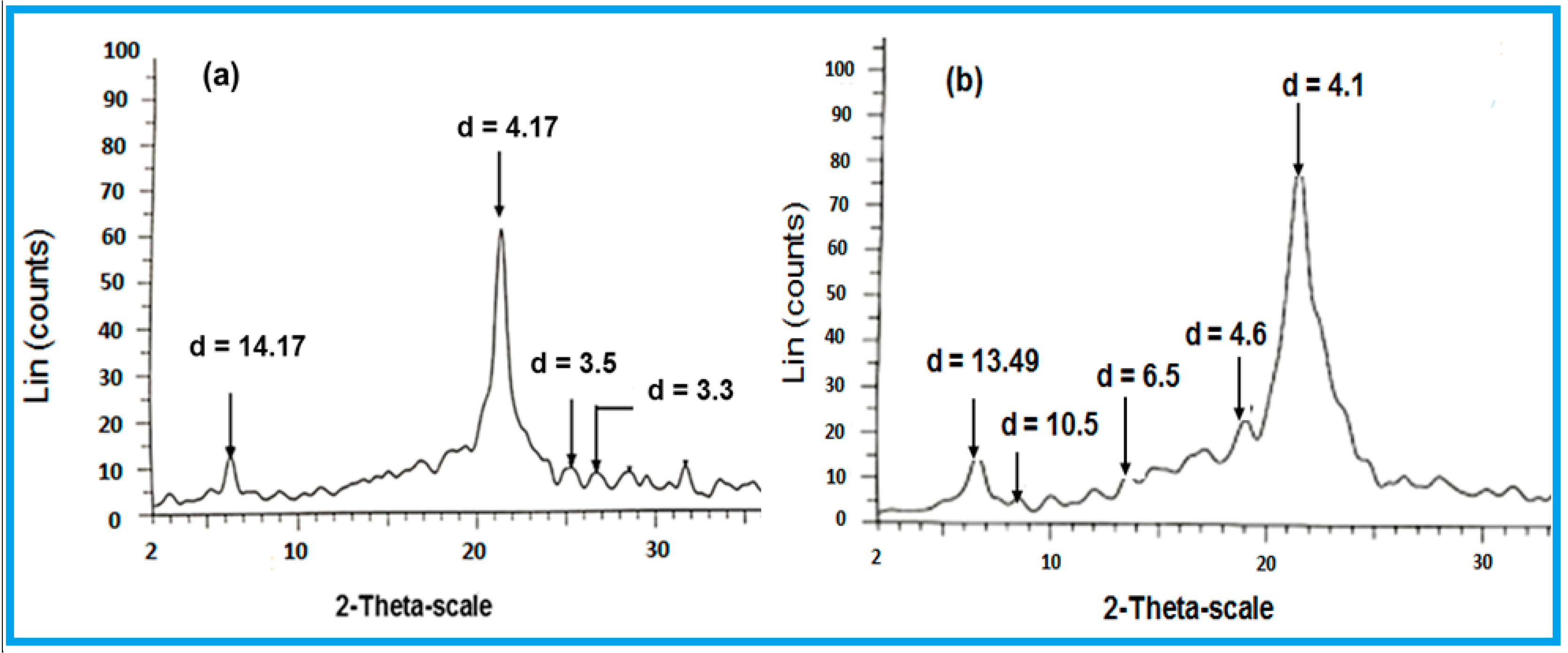 Gels 03 00012 g006 550