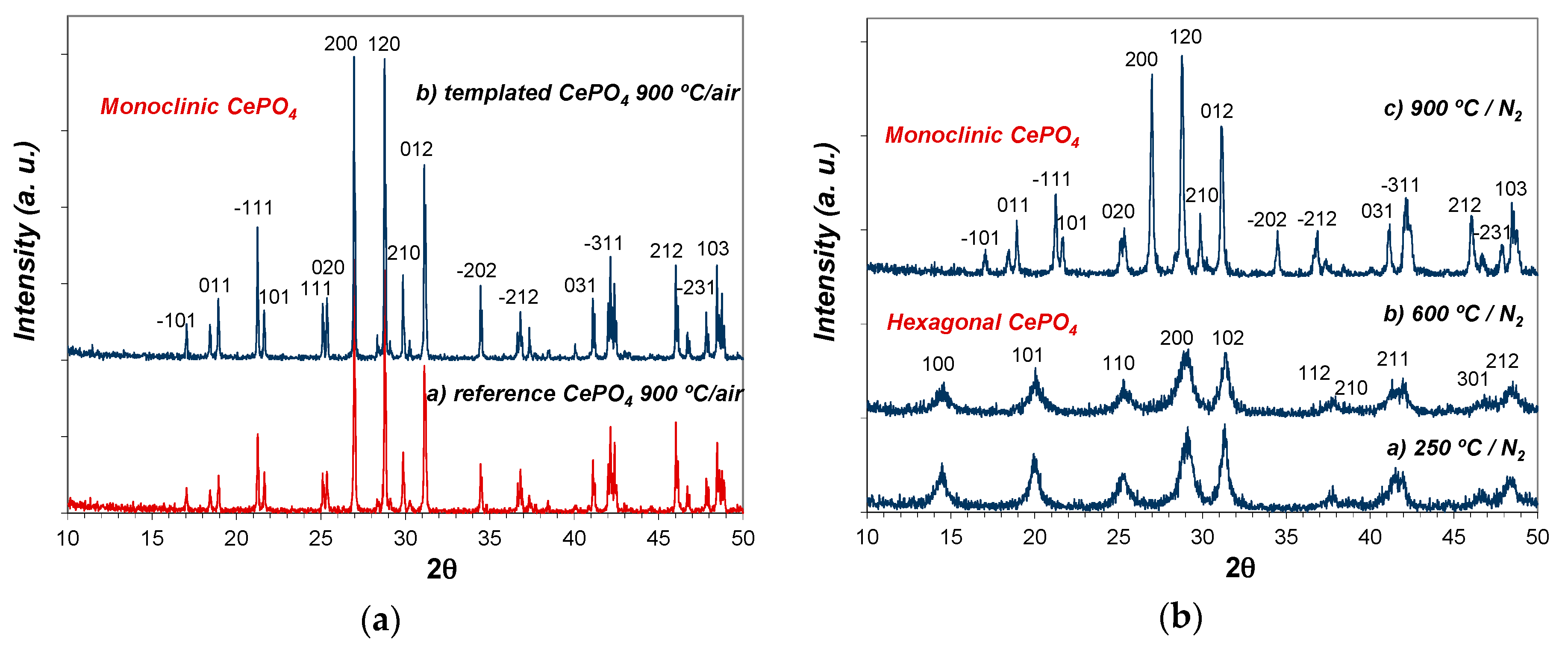 Gels 03 00023 g009 550