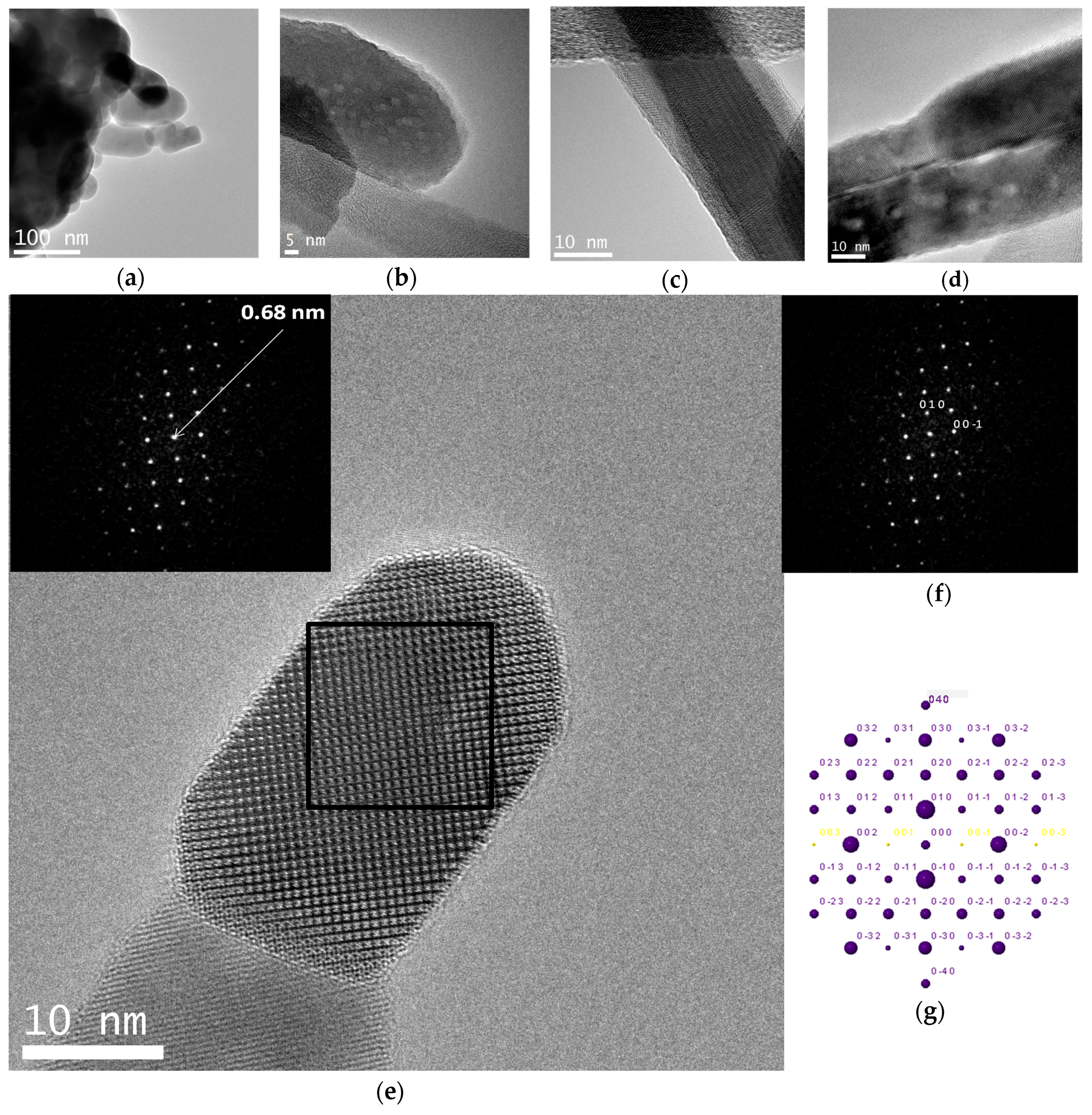 Gels 03 00023 g012 550